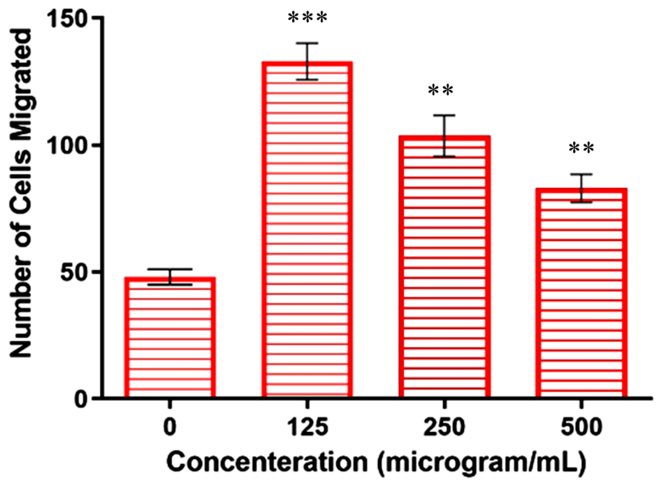 Molecules 27 04597 g006