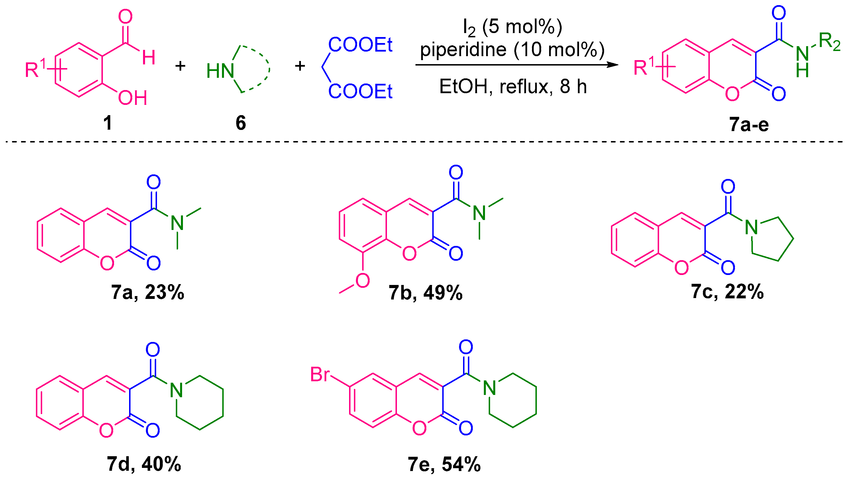 Molecules 27 04659 sch003
