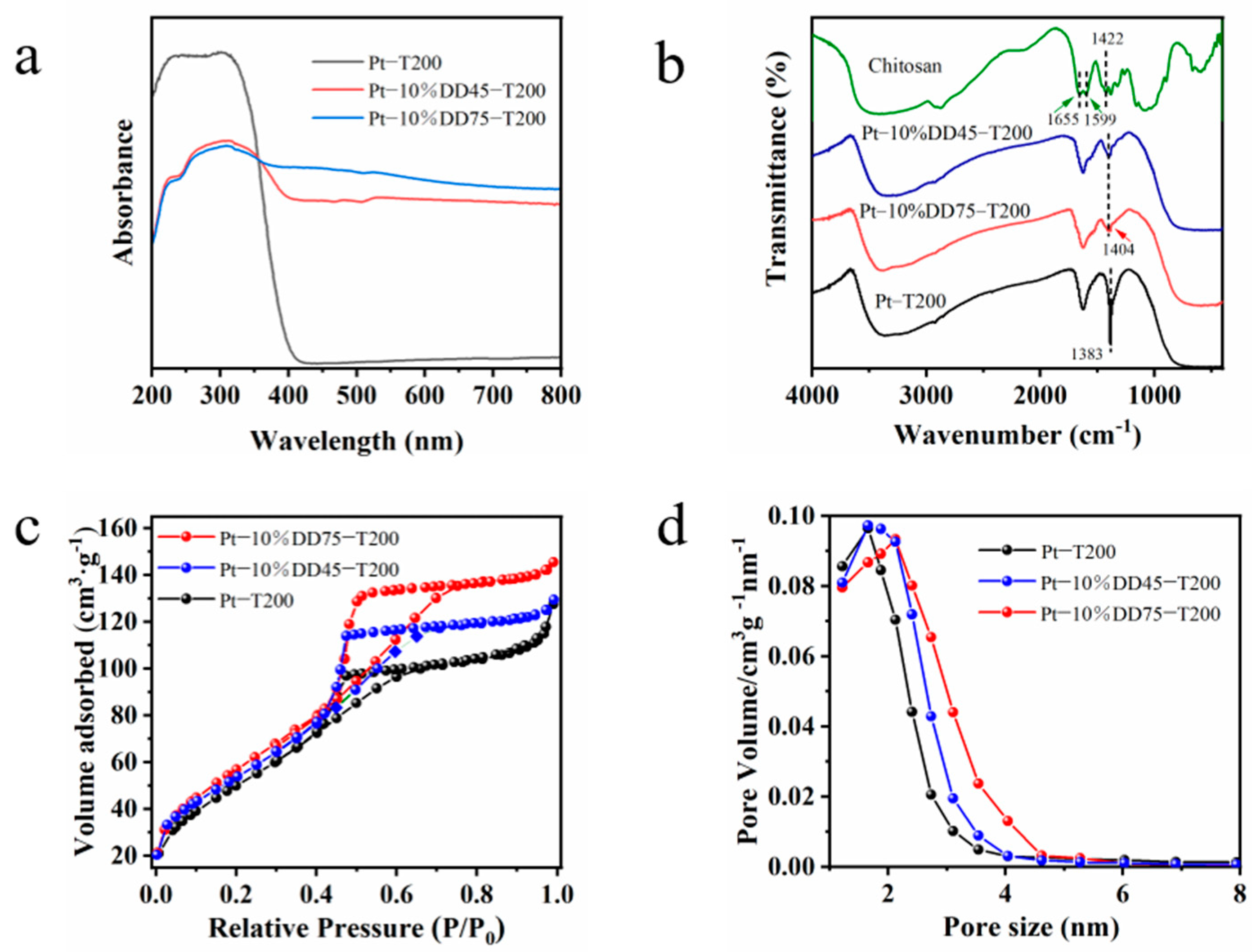 Molecules 27 04673 g002
