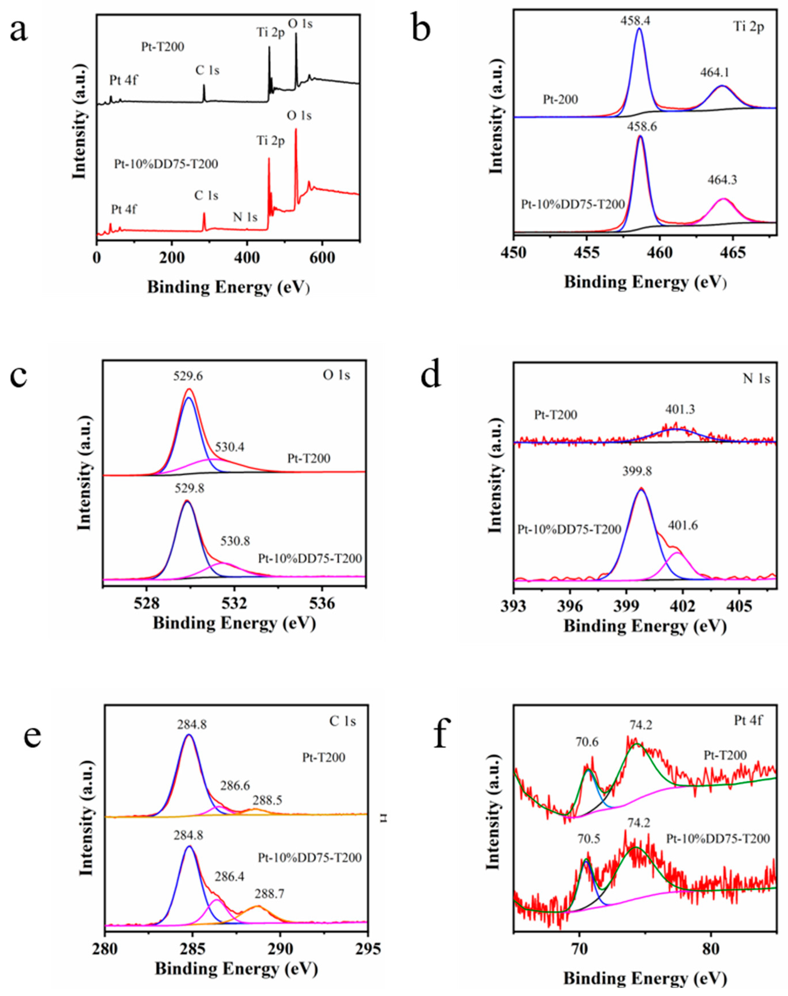 Molecules 27 04673 g005