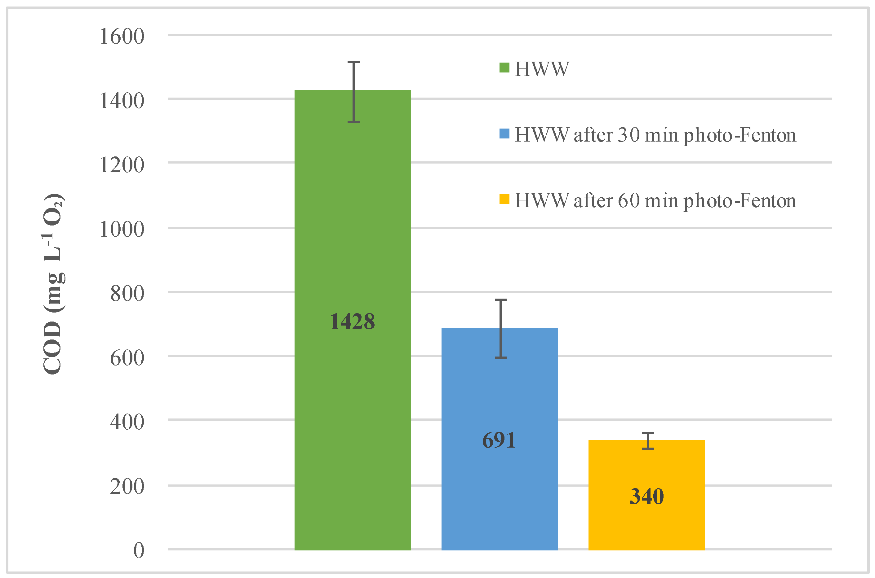 Molecules 27 04721 g001