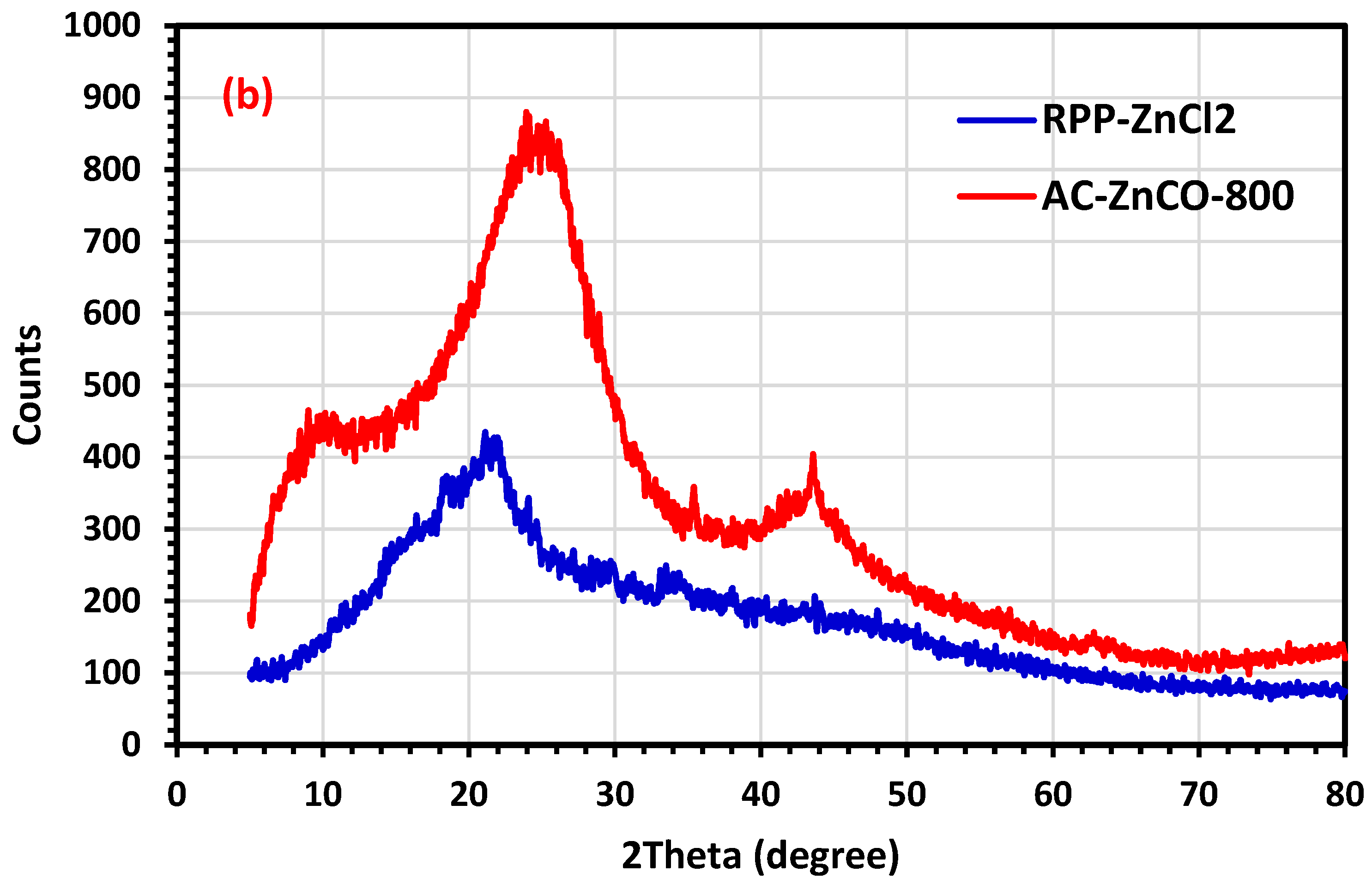 Molecules 27 04840 g001b