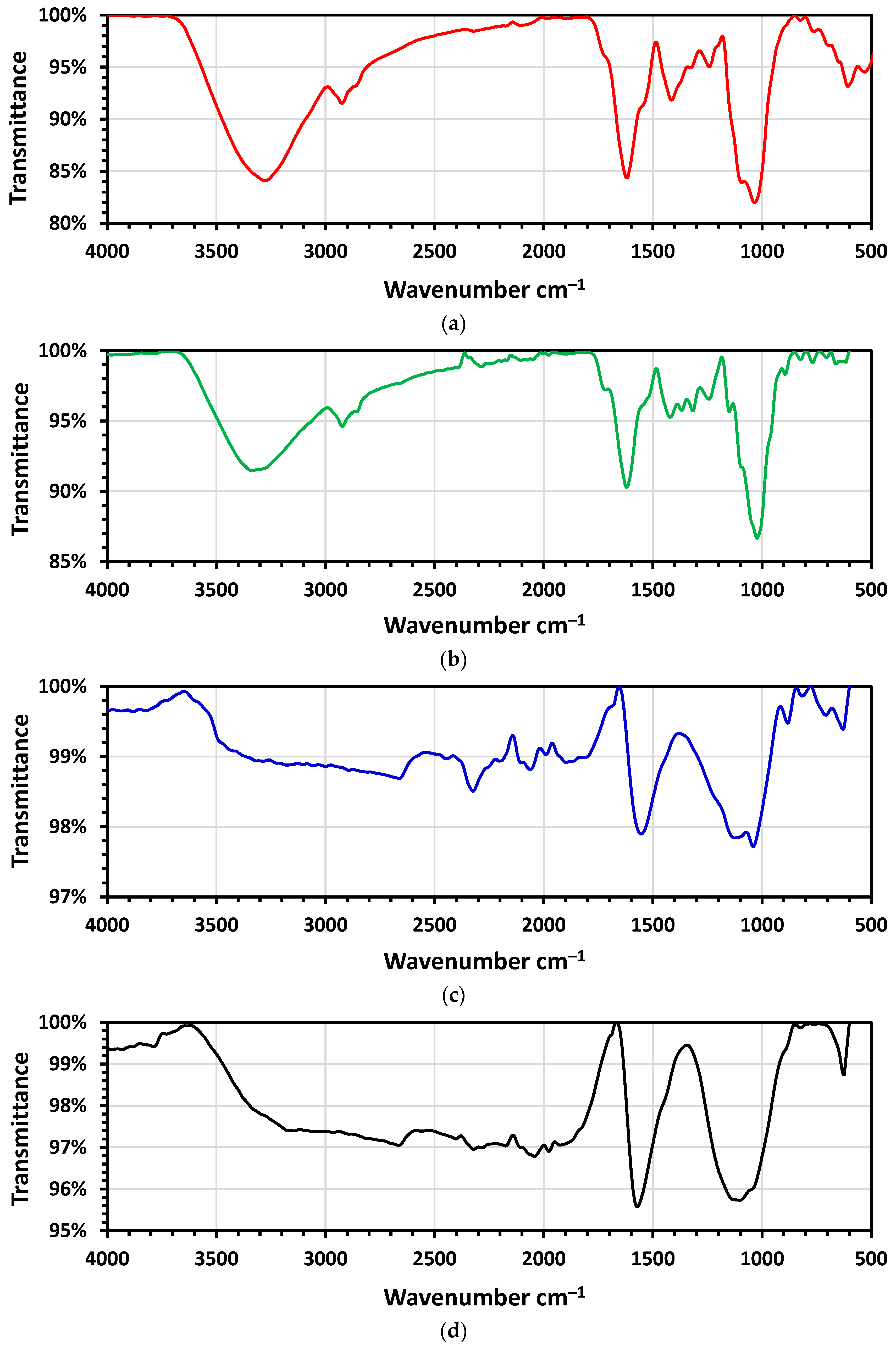 Molecules 27 04840 g002
