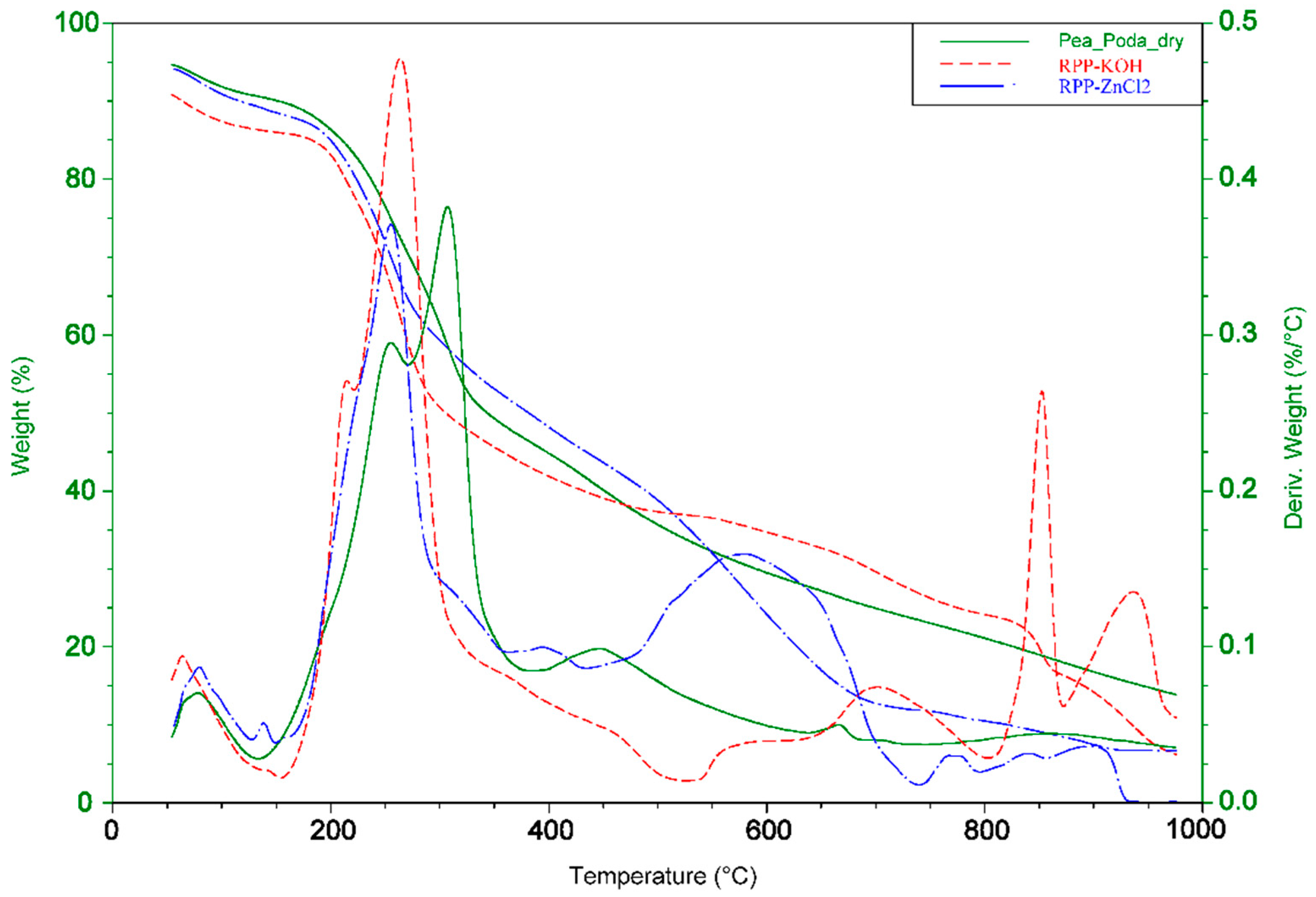 Molecules 27 04840 g005