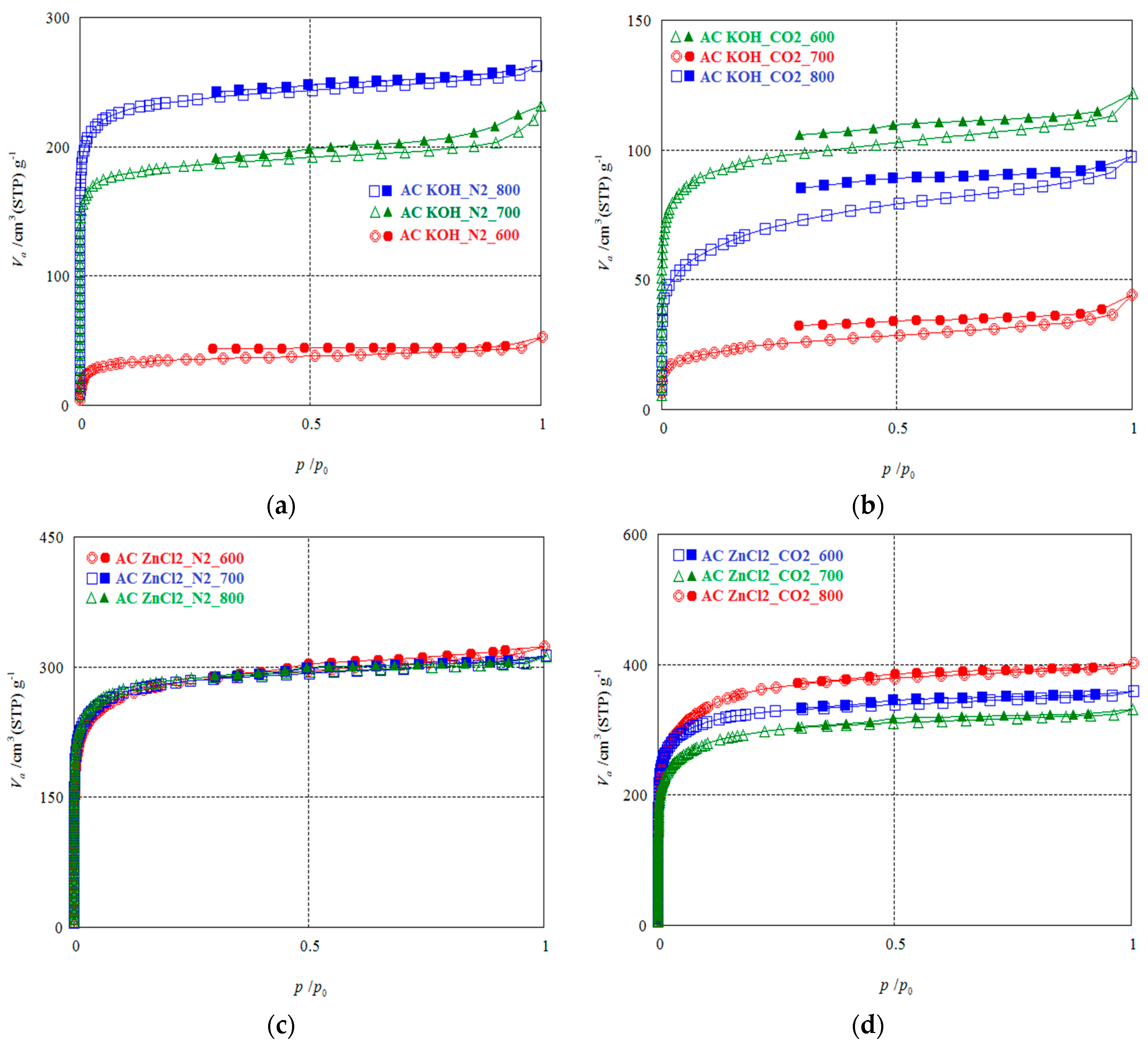 Molecules 27 04840 g006