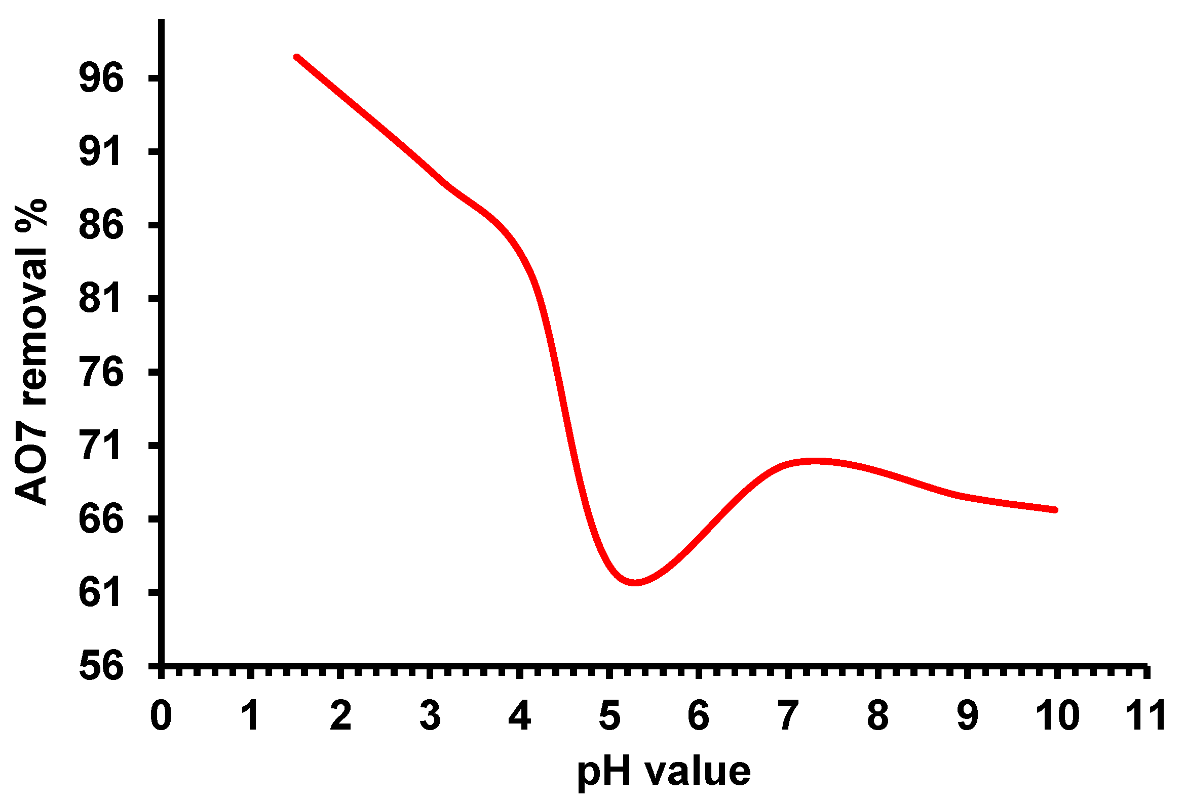Molecules 27 04840 g008