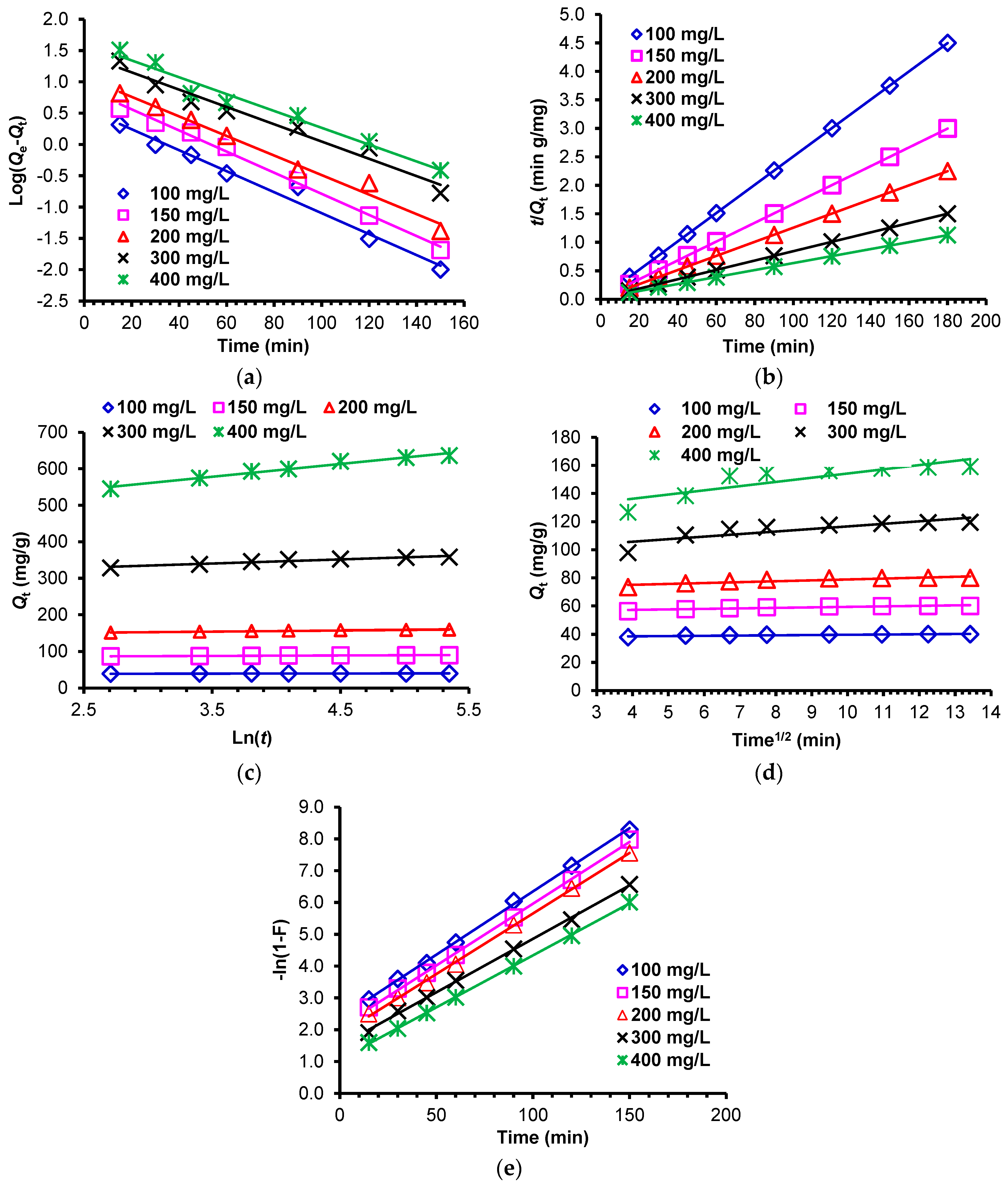 Molecules 27 04840 g011