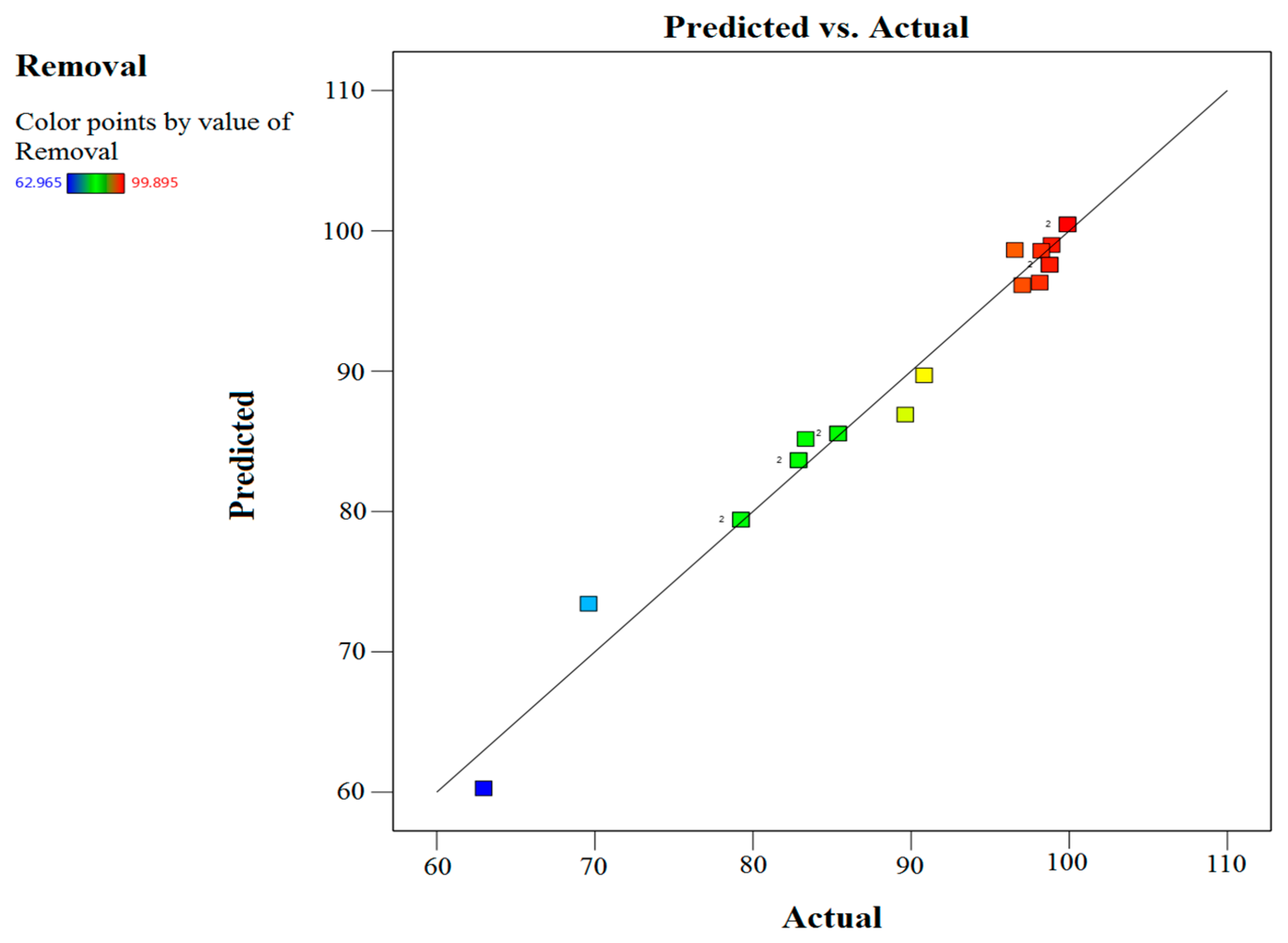 Molecules 27 04840 g014
