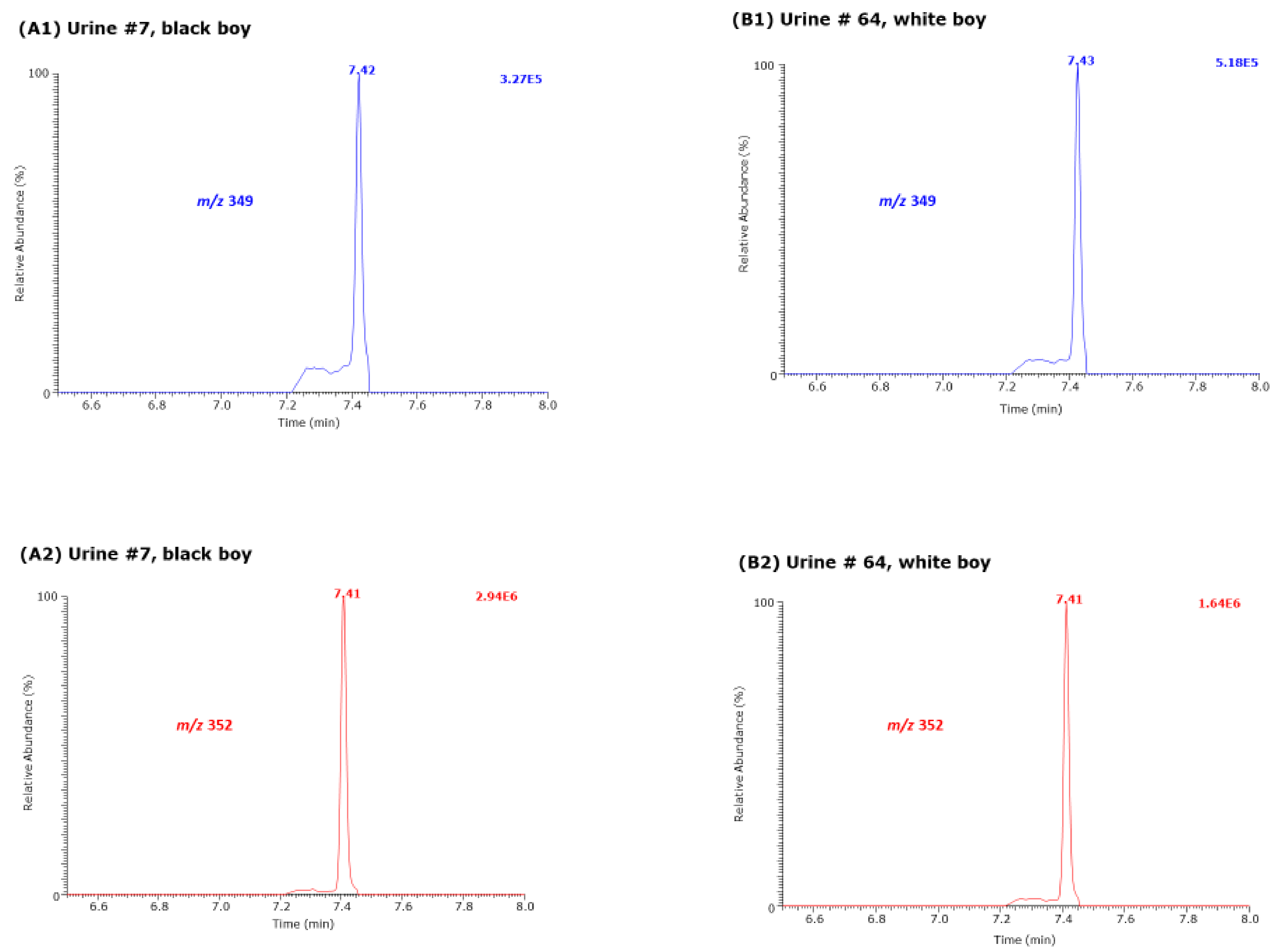 Molecules 27 05202 g003 Molecules 27 05202 g003