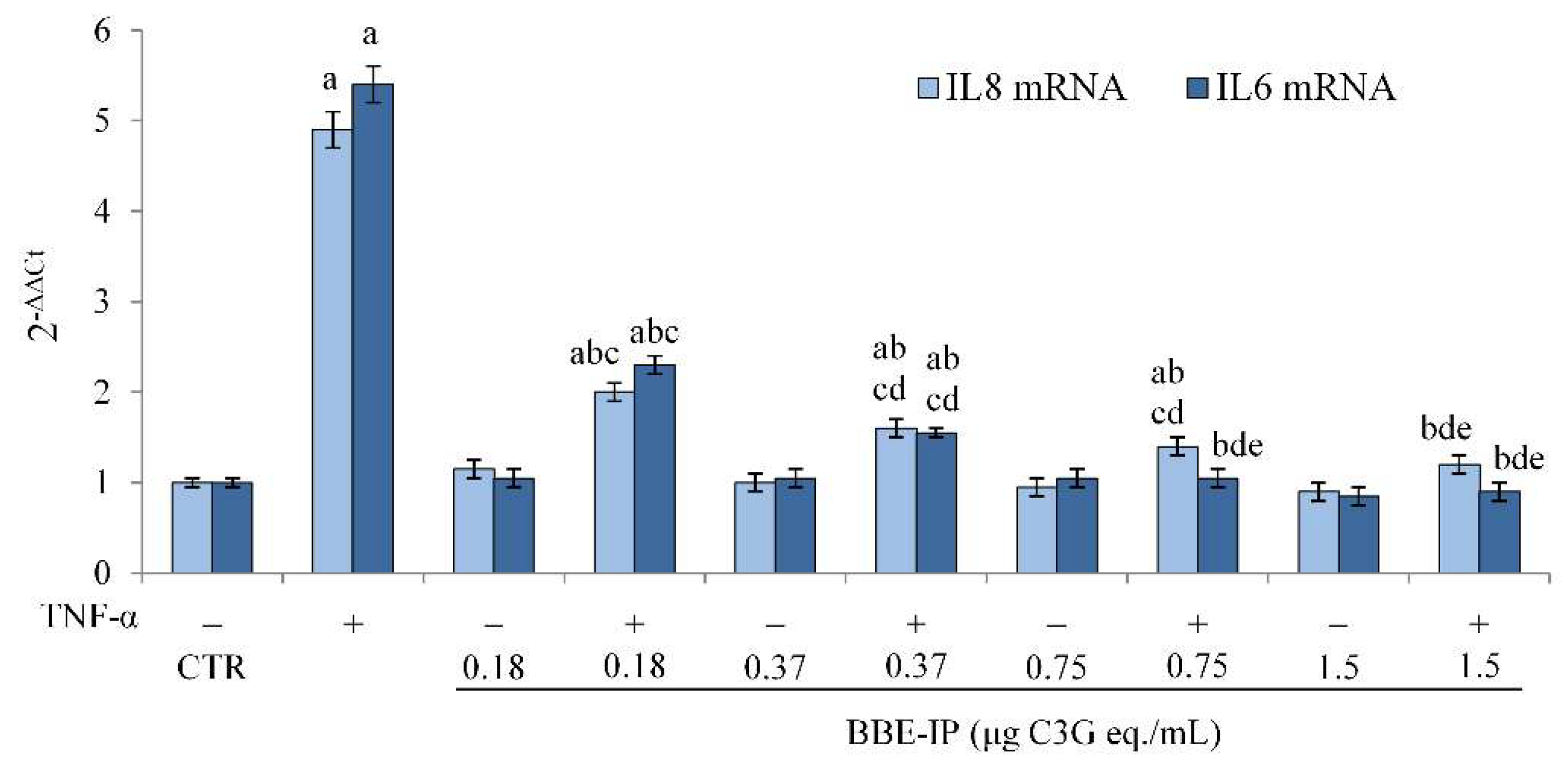 Molecules 27 05368 g005