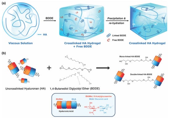 Molecules Free Full Text Bridging A Century Old Problem The