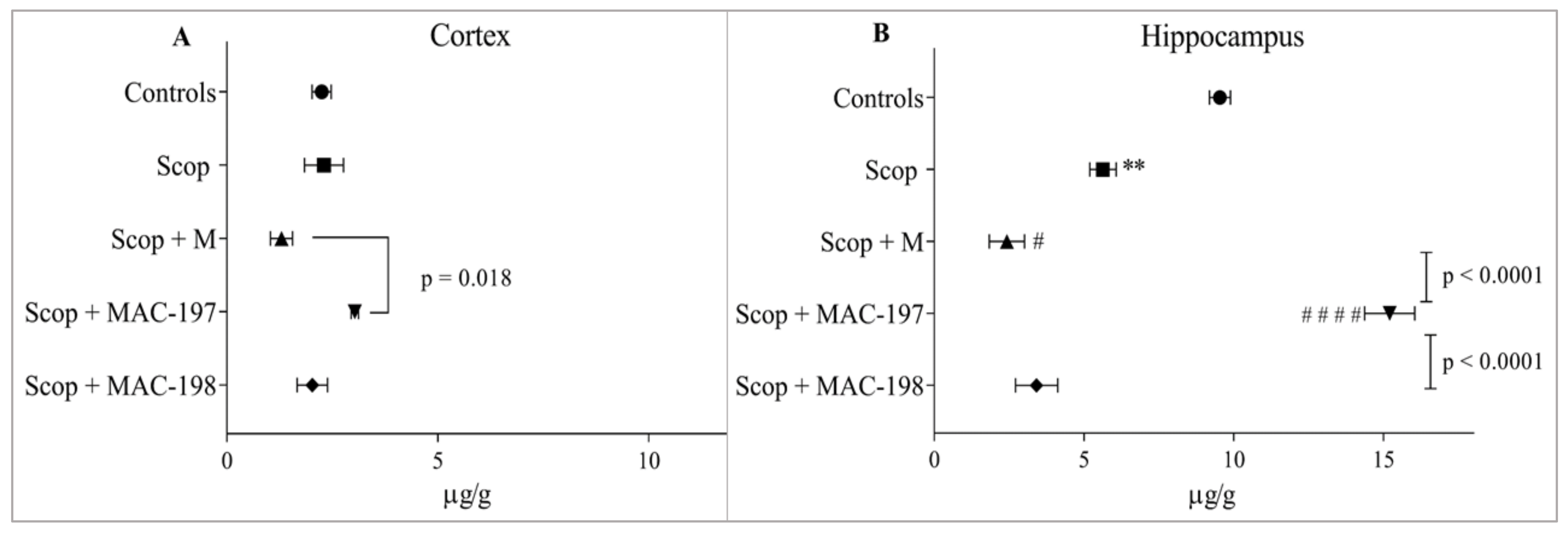 Molecules 27 05456 g007