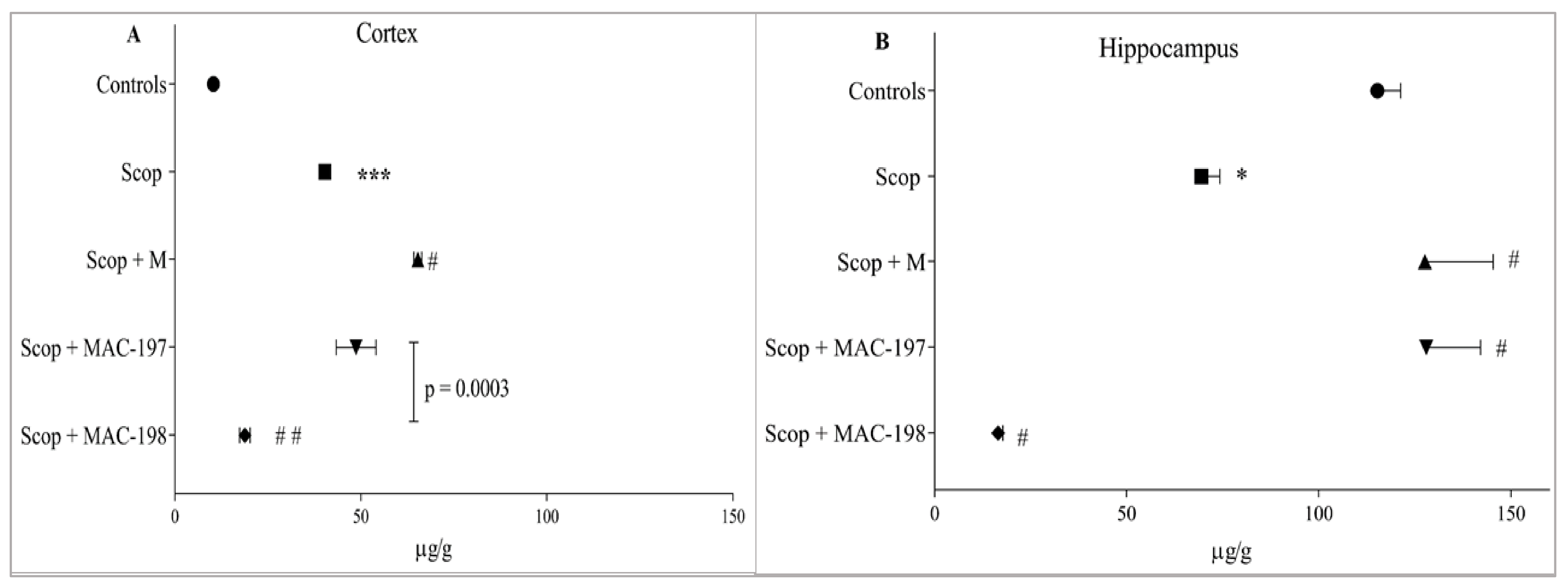 Molecules 27 05456 g008