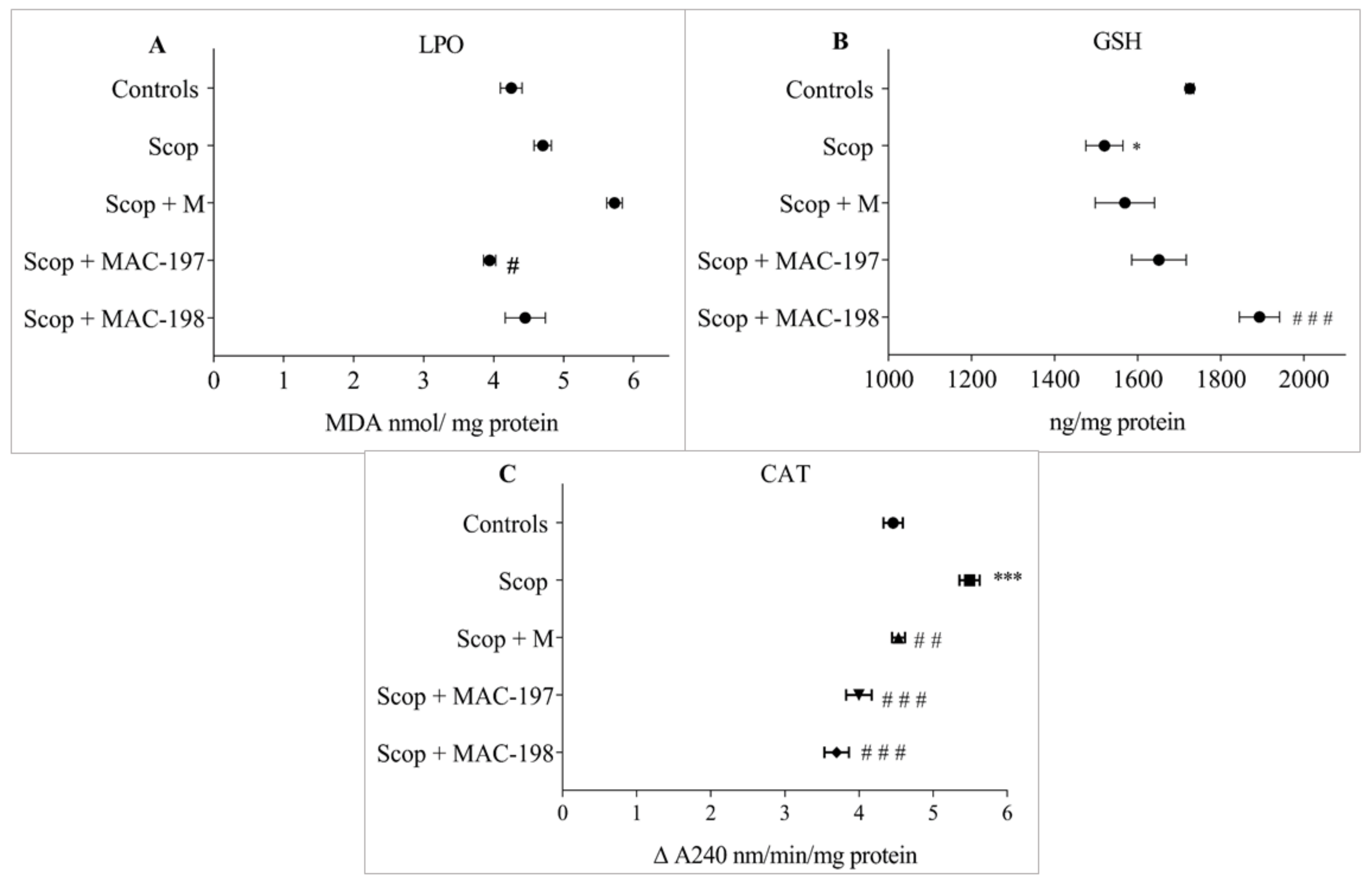Molecules 27 05456 g009