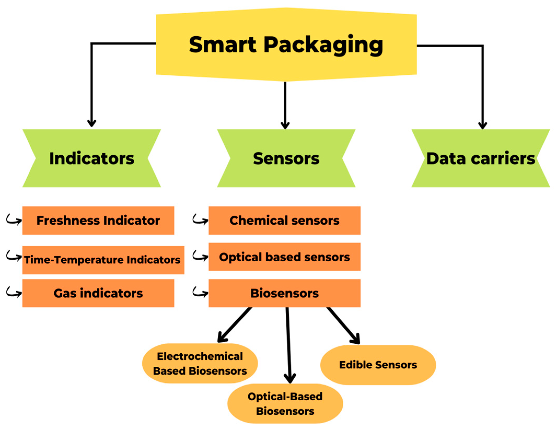 Molecules 27 05604 g005