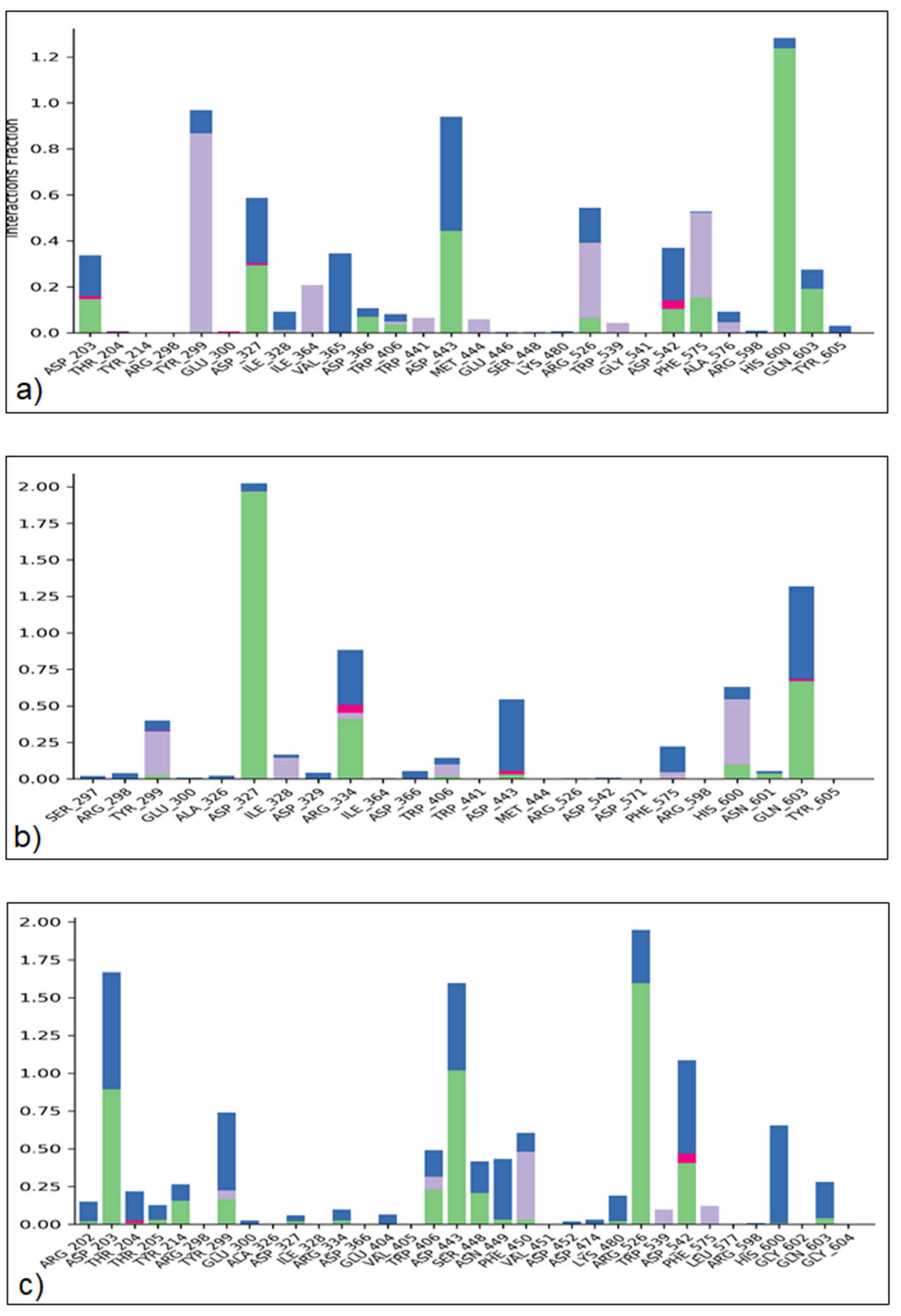 Molecules 27 05734 g006