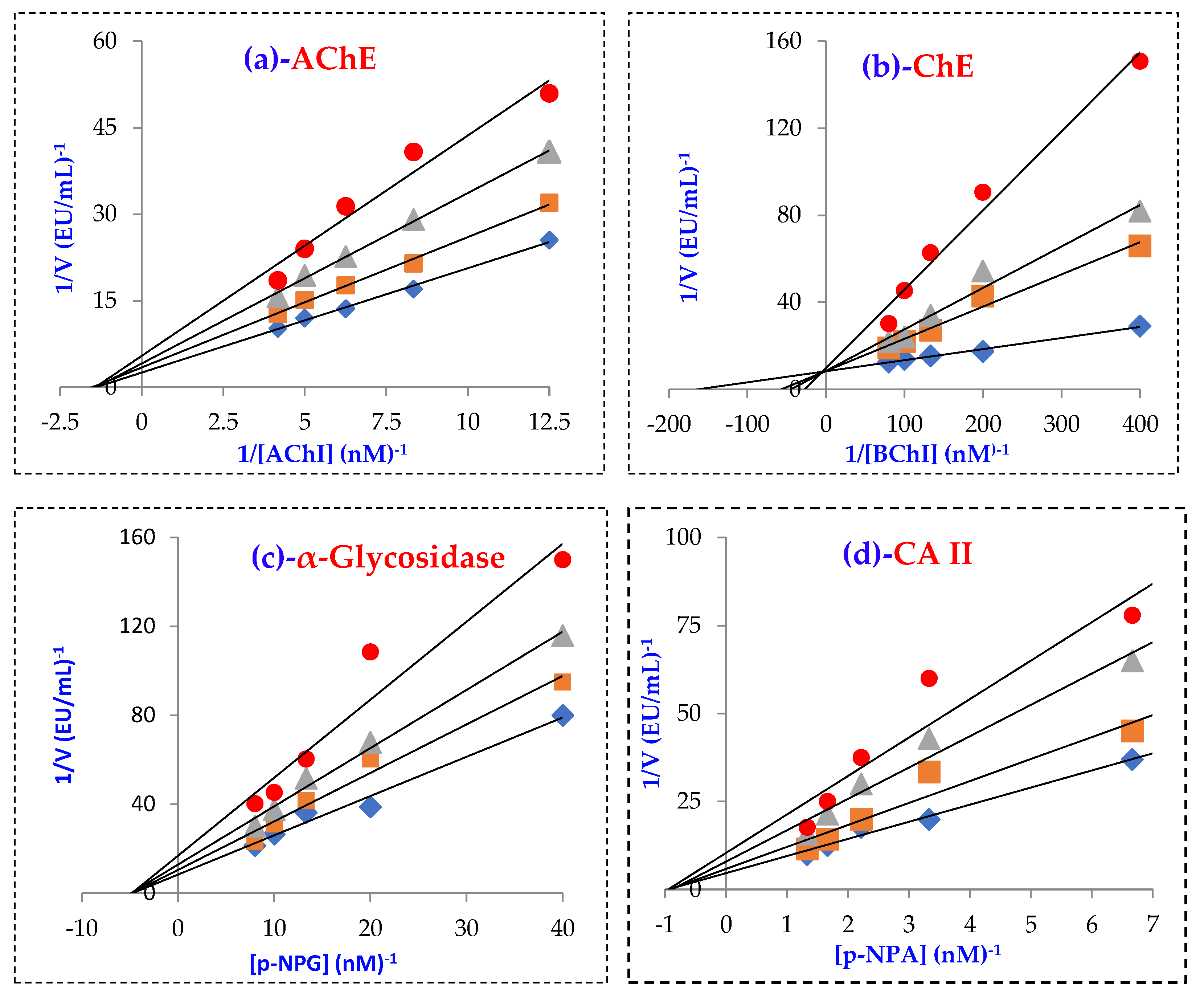 Molecules 27 05902 g003