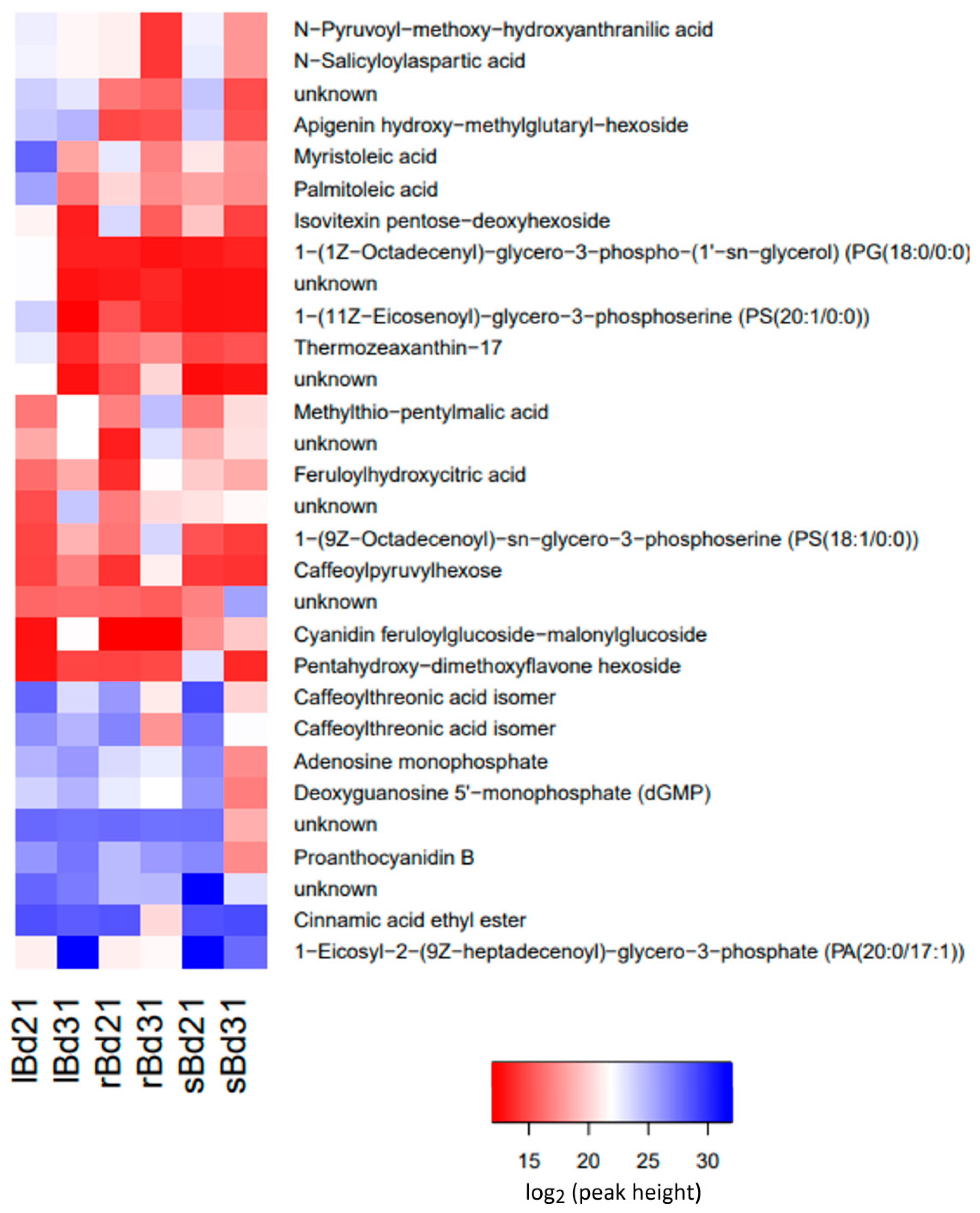 Molecules 27 05956 g003