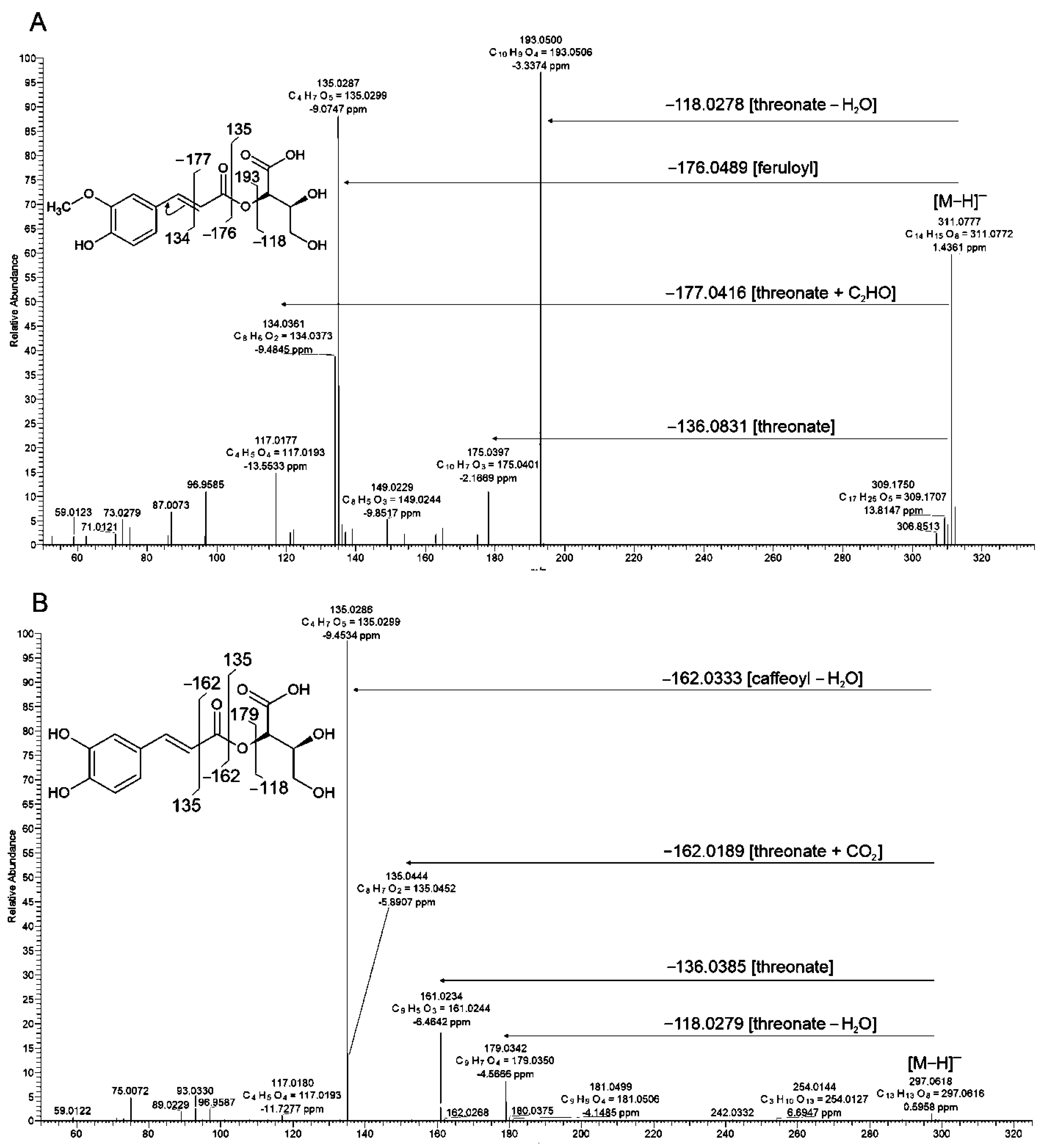 Molecules 27 05956 g005