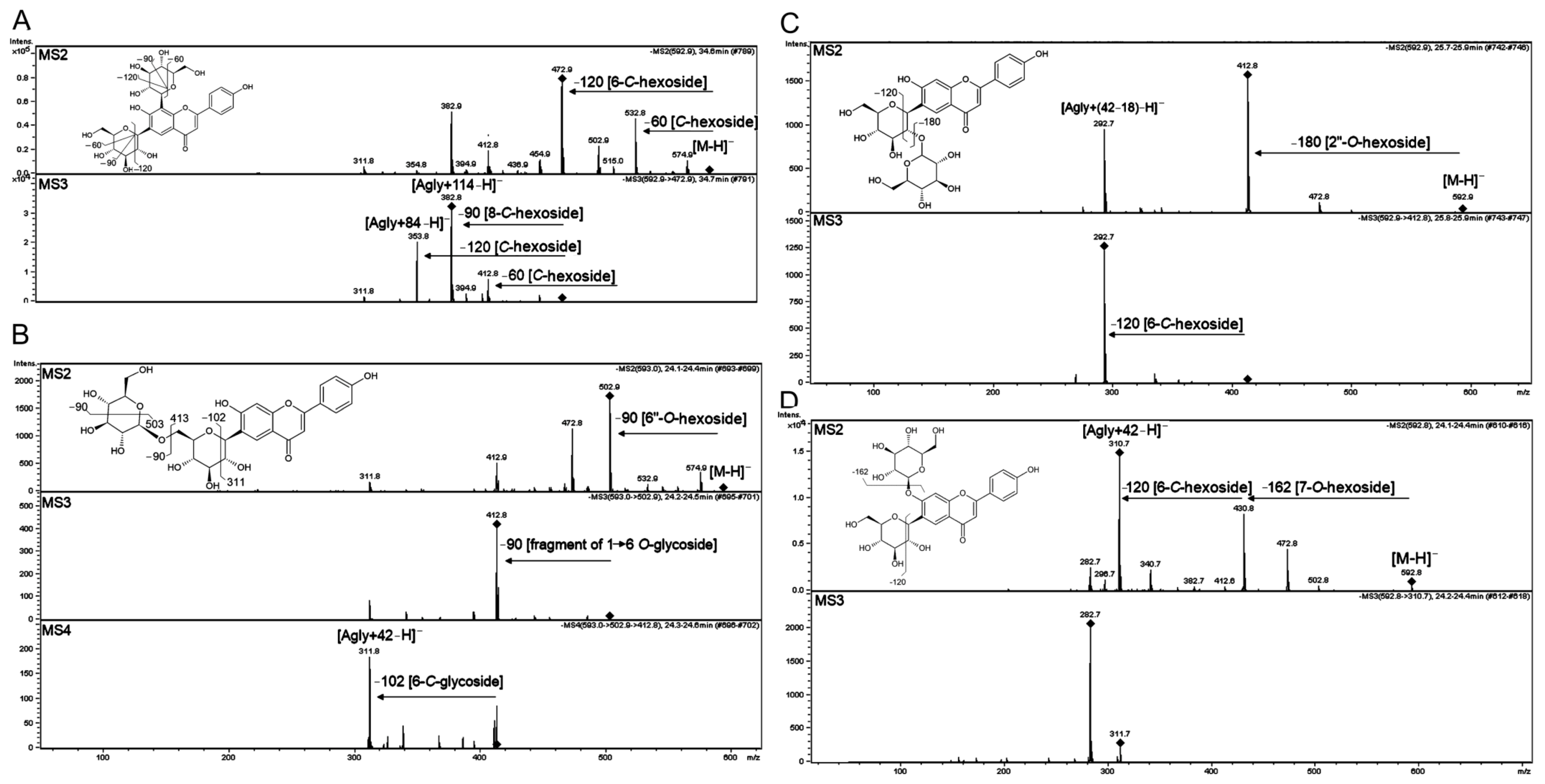 Molecules 27 05956 g007