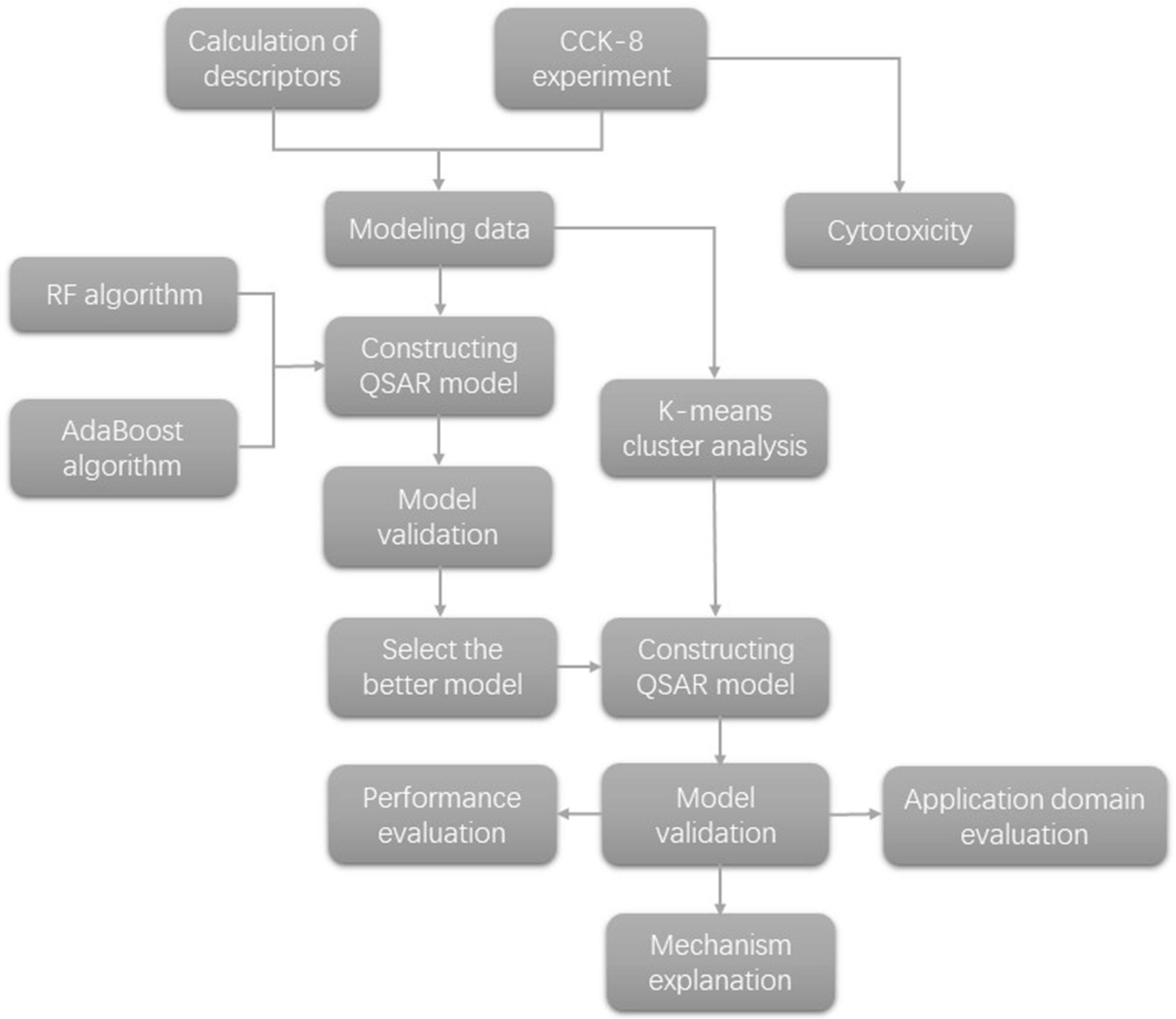 Molecules 27 06125 g001