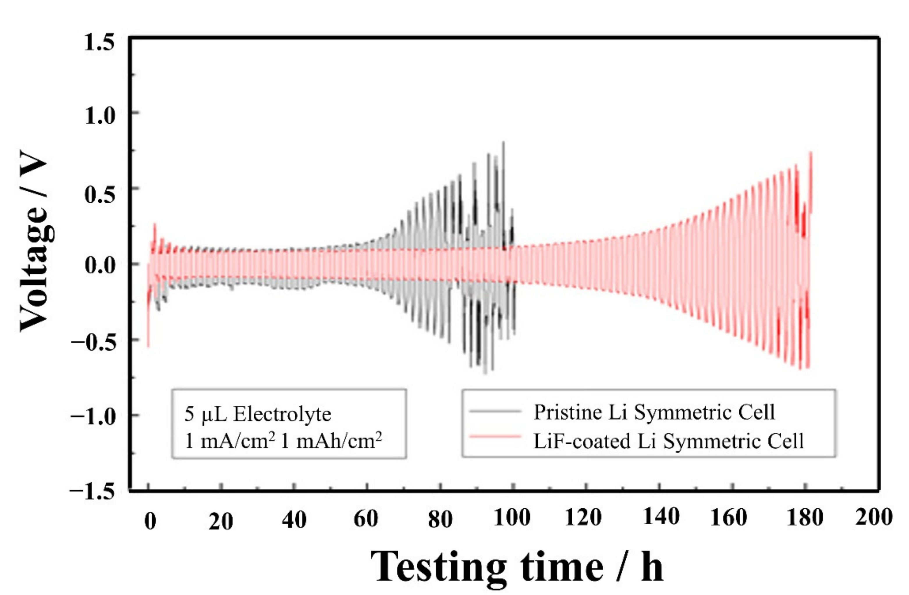 Molecules 27 06170 g003