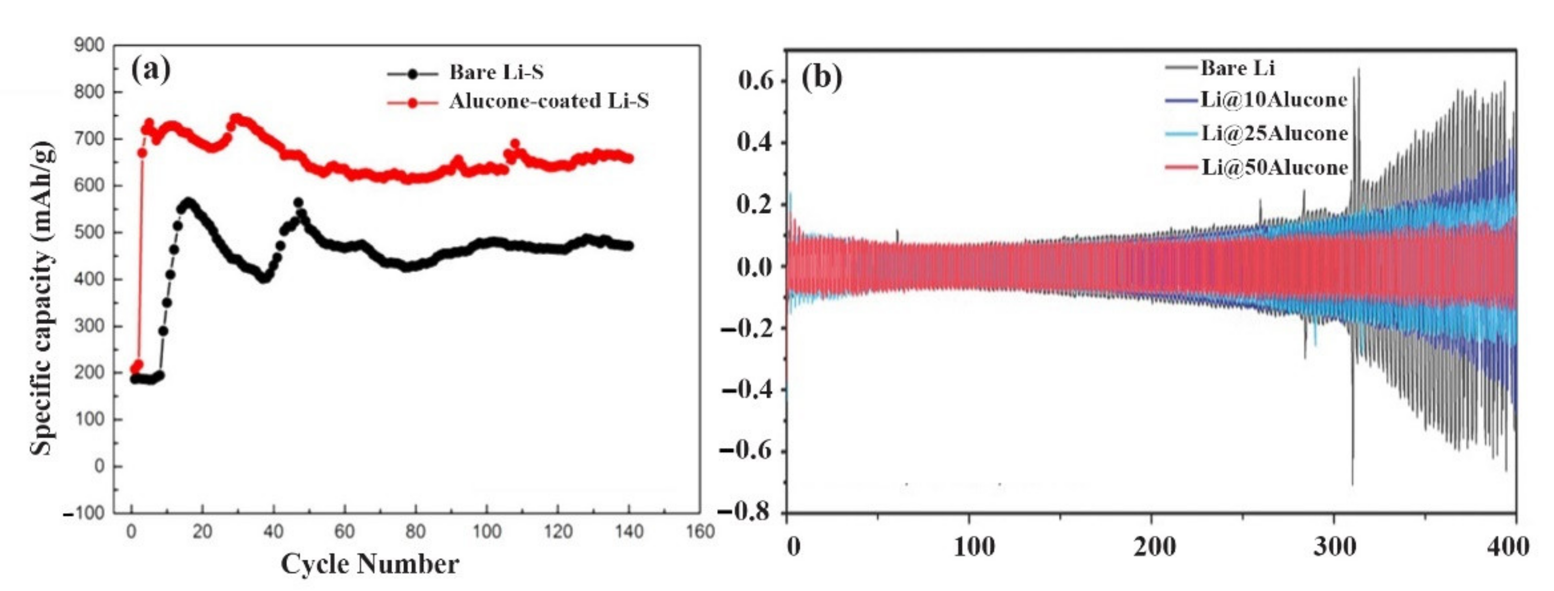 Molecules 27 06170 g007