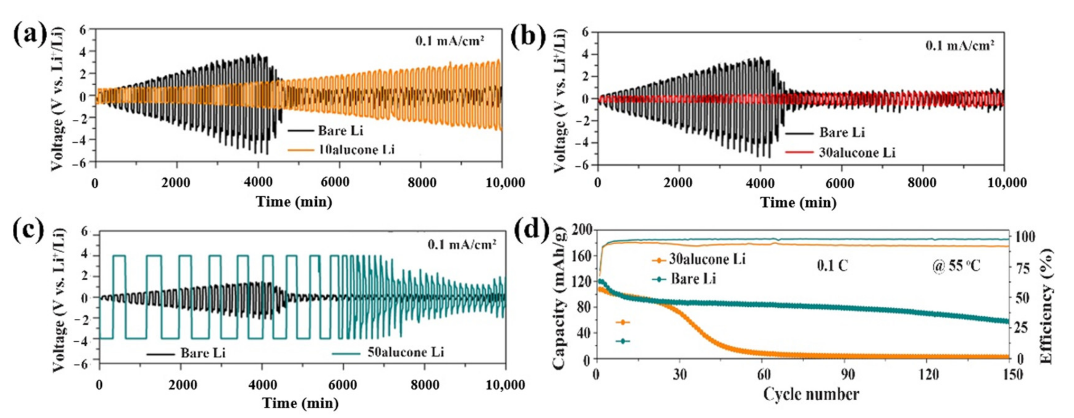 Molecules 27 06170 g008