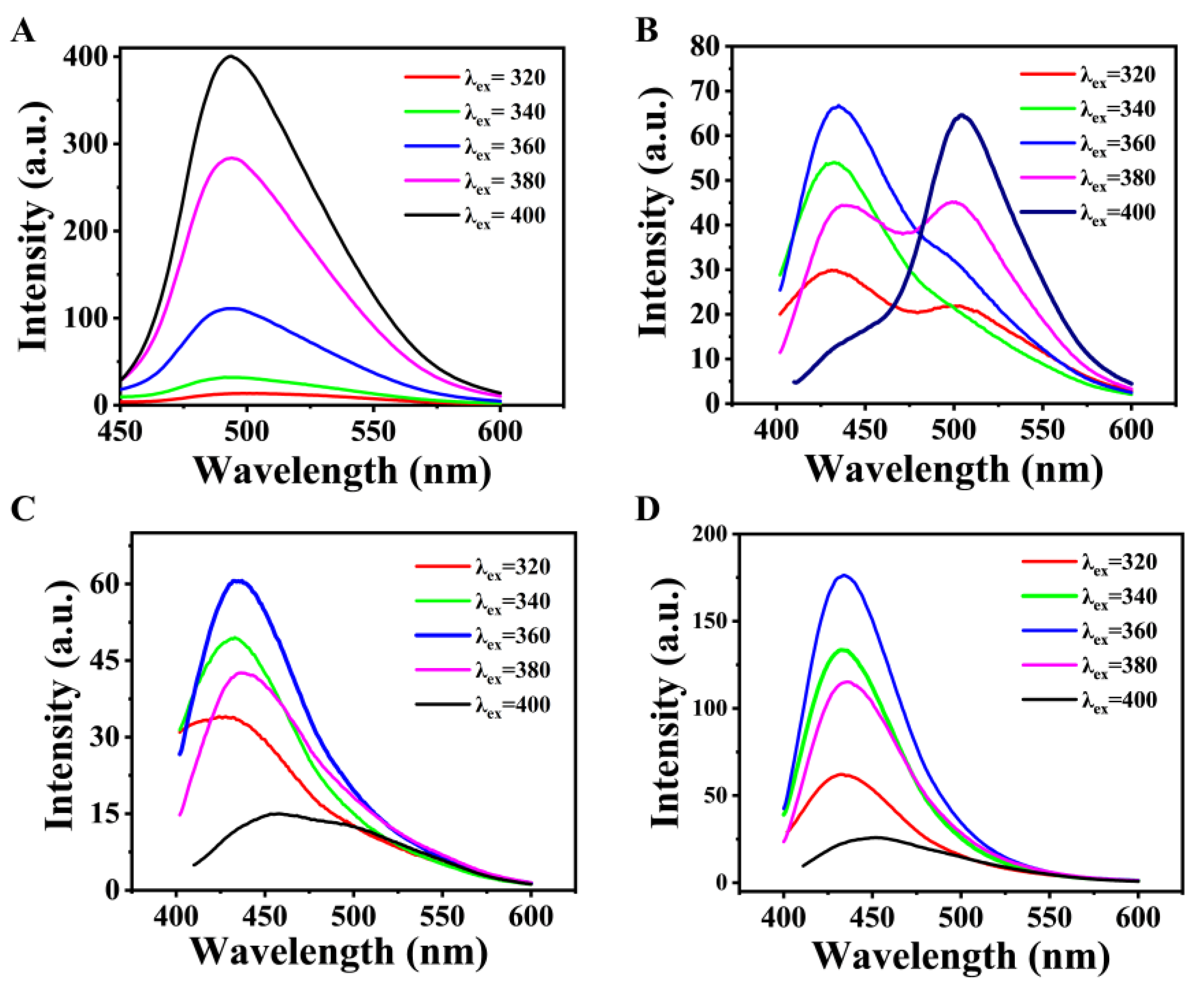 Molecules 27 06517 g004