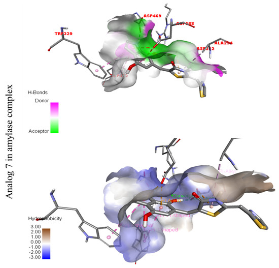 Molecules Free Full Text New Biologically Hybrid Pharmacophore