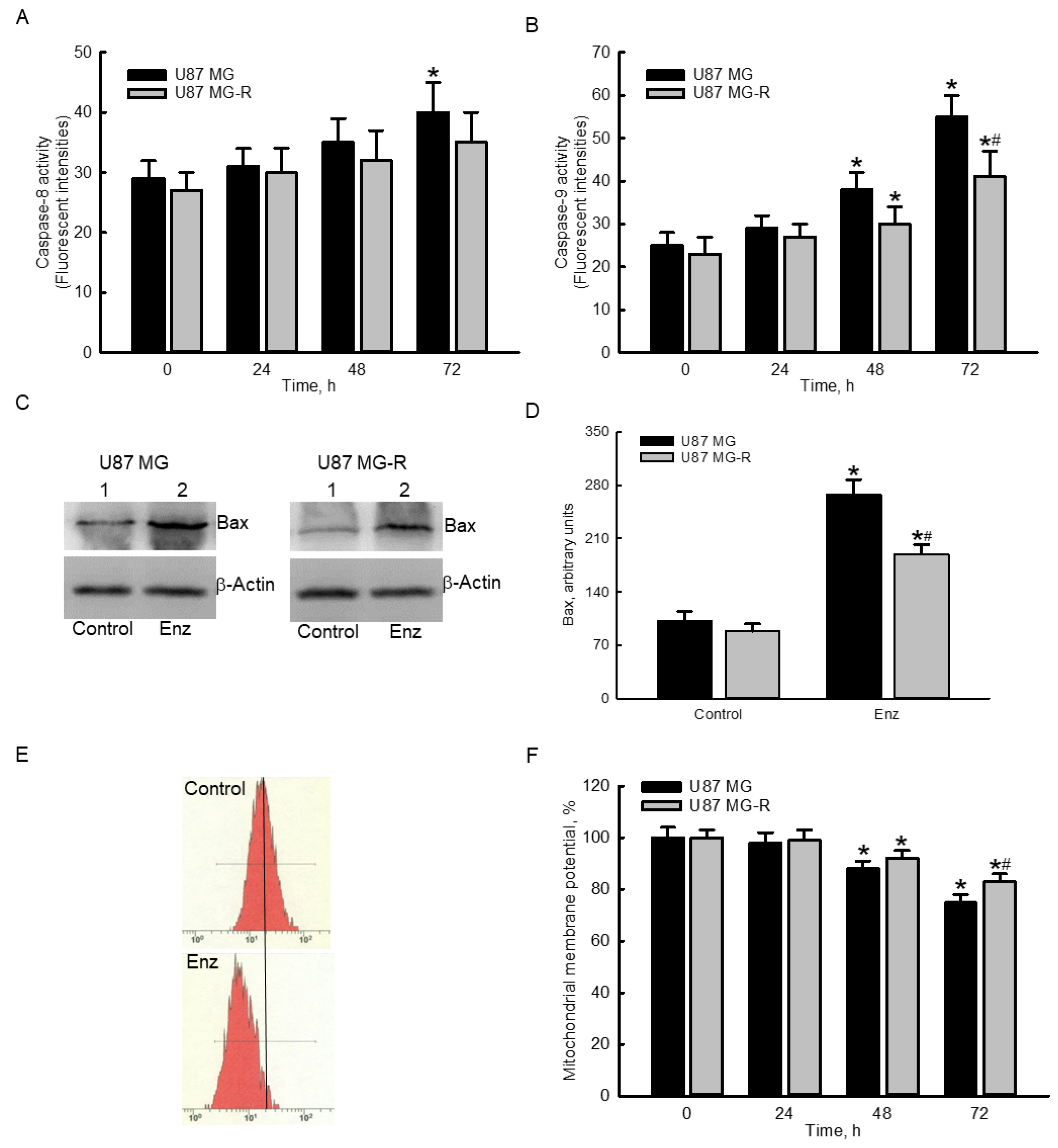 Molecules 27 06666 g004
