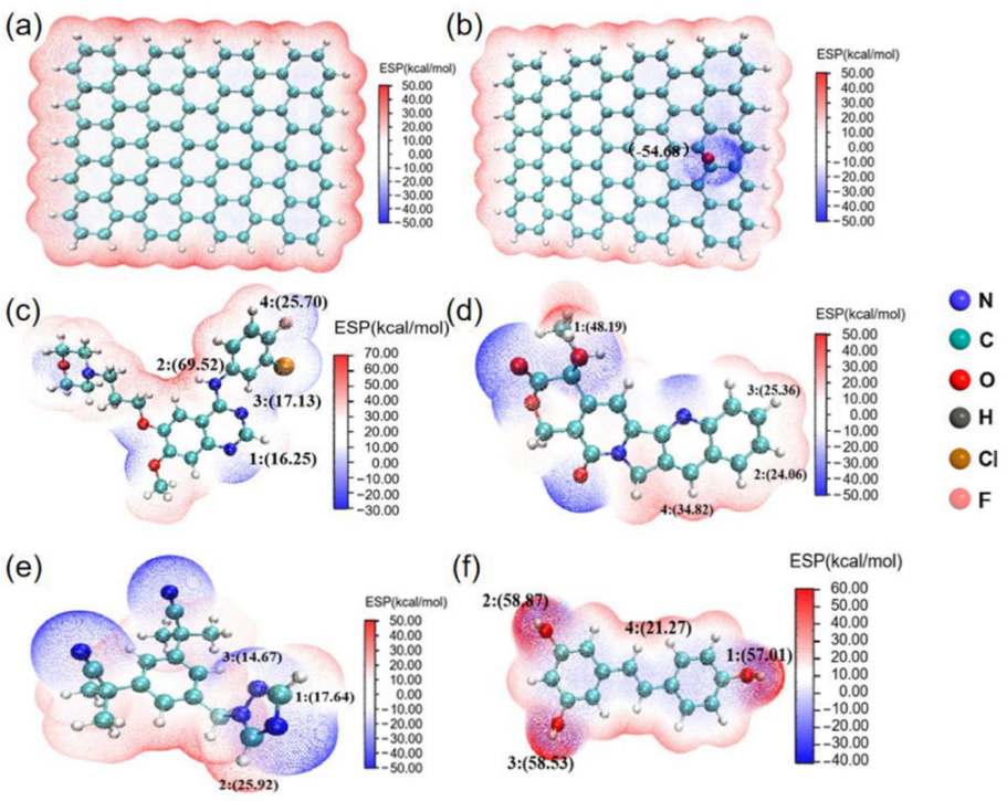 Molecules 27 06742 g001
