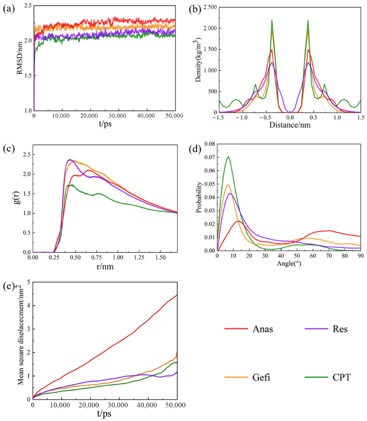 Molecules 27 06742 g003