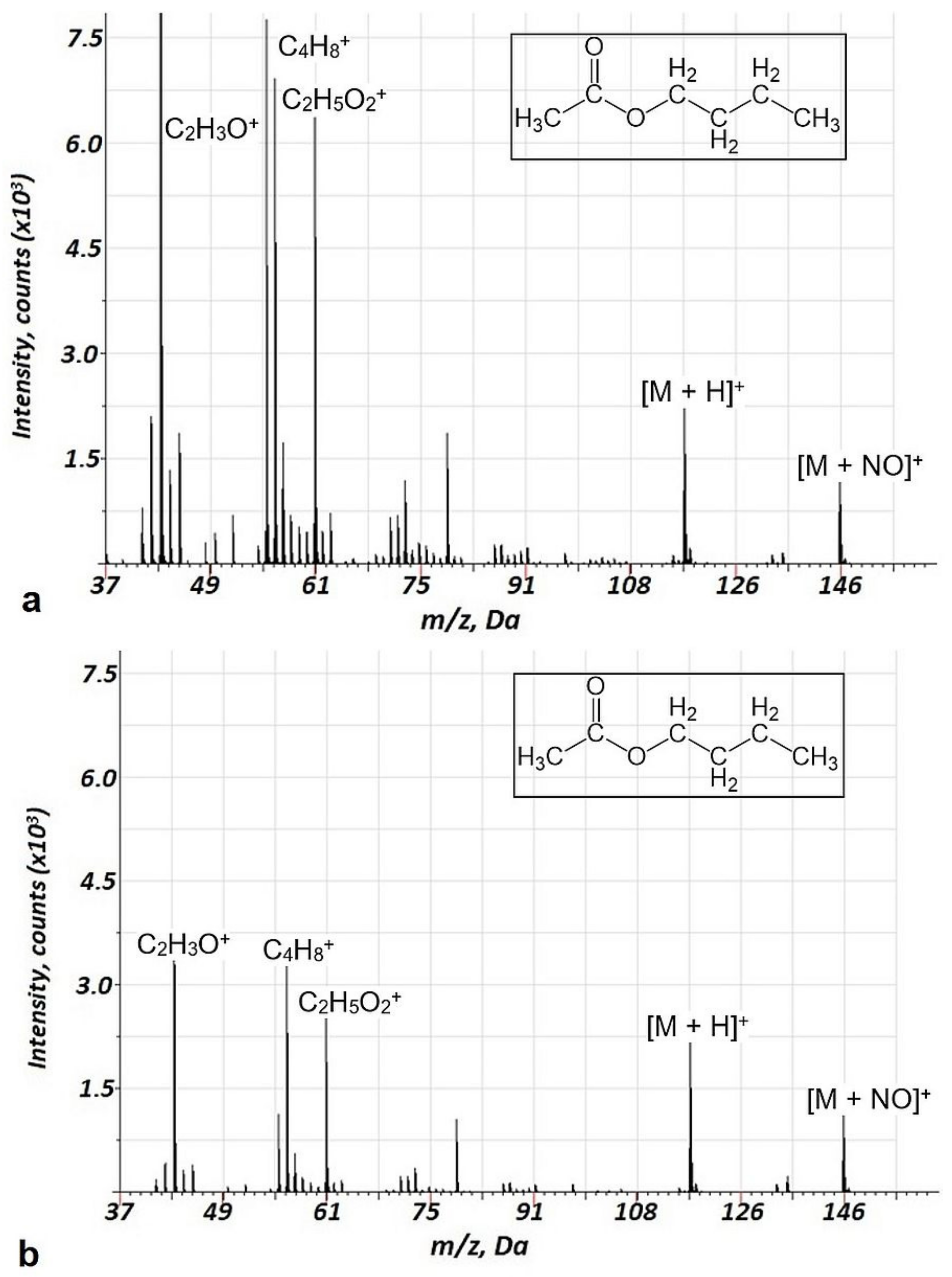 Molecules 27 06864 g002