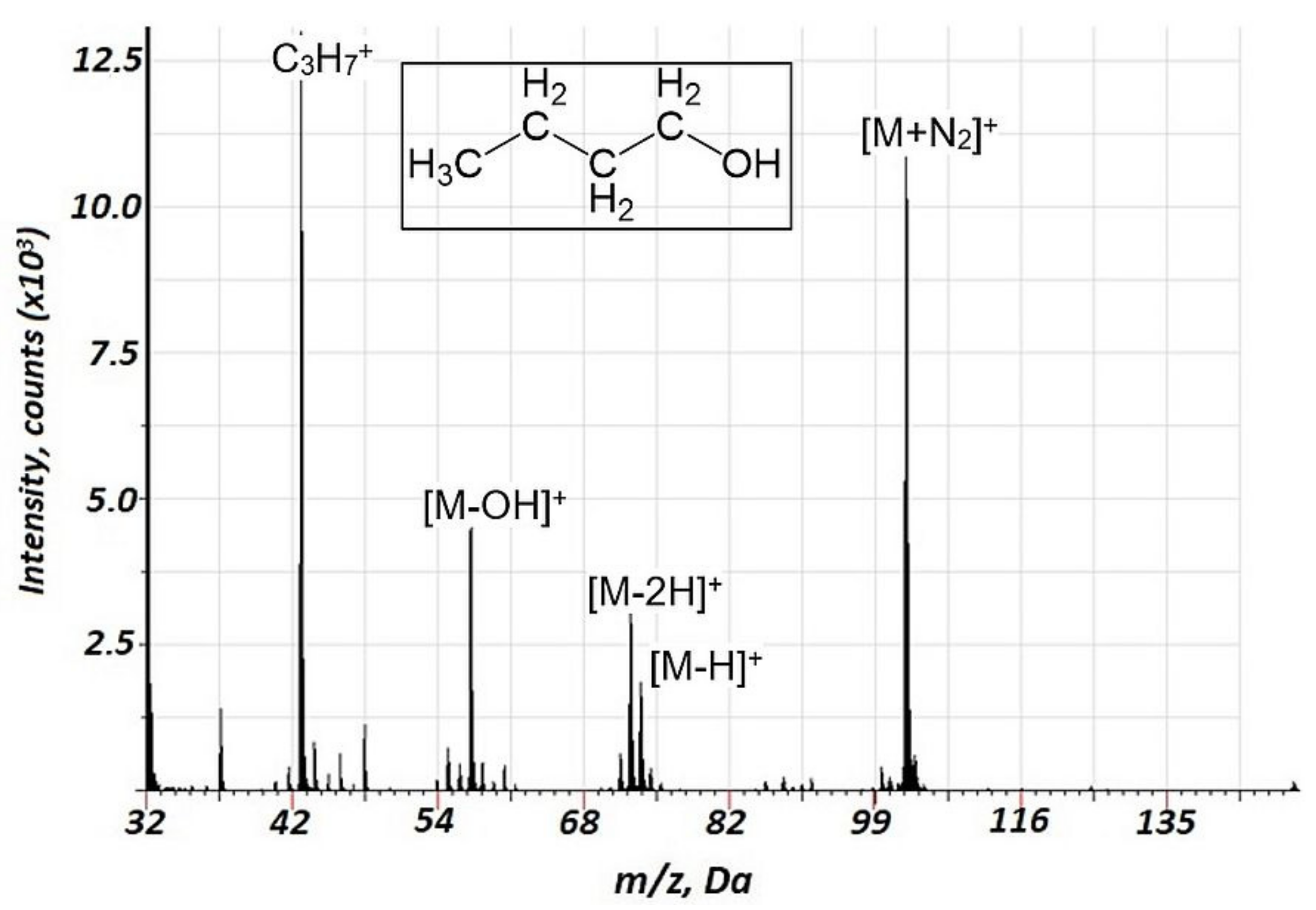 Molecules 27 06864 g003