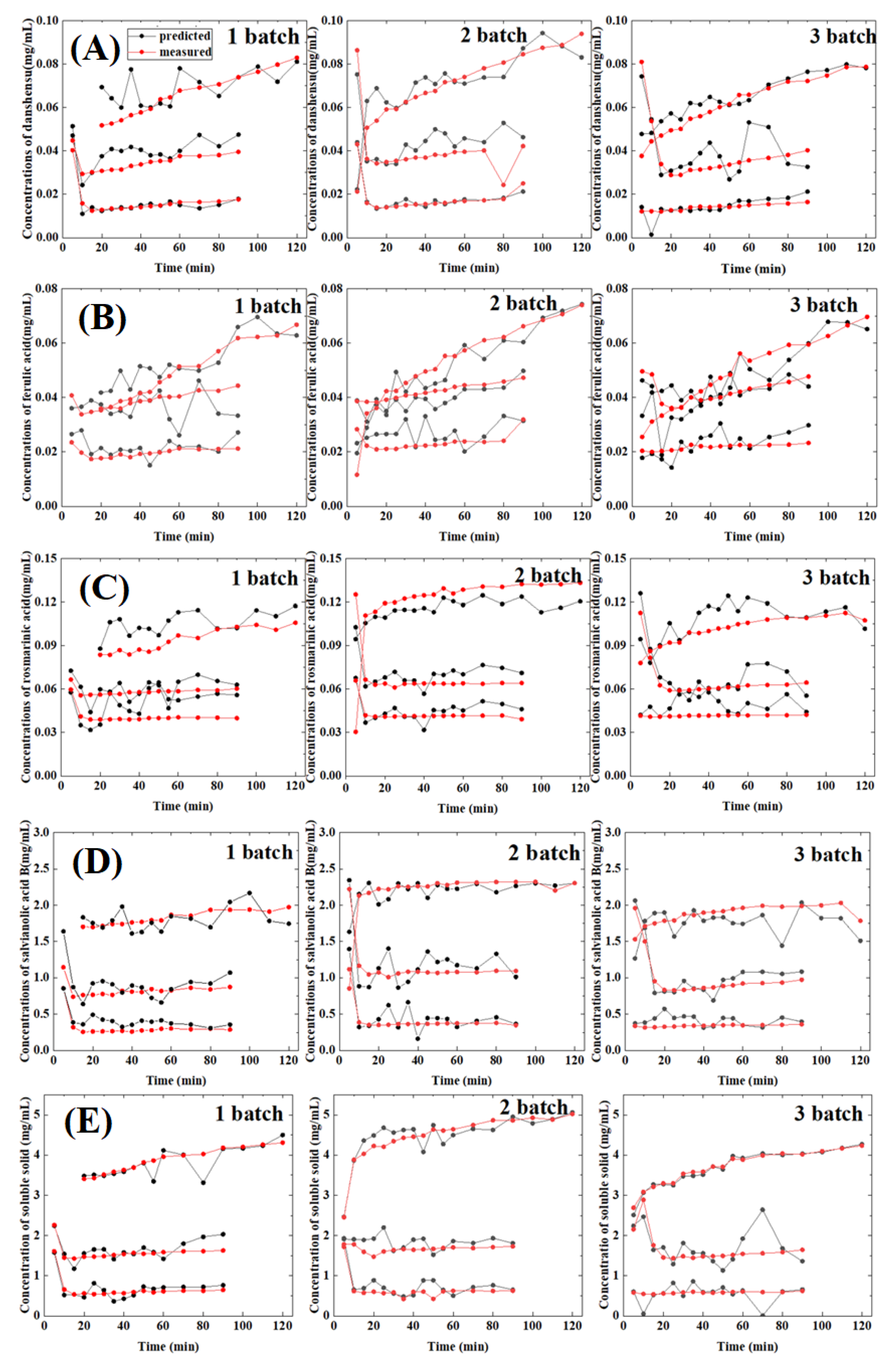 Molecules 27 06969 g007 Molecules 27 06969 g007
