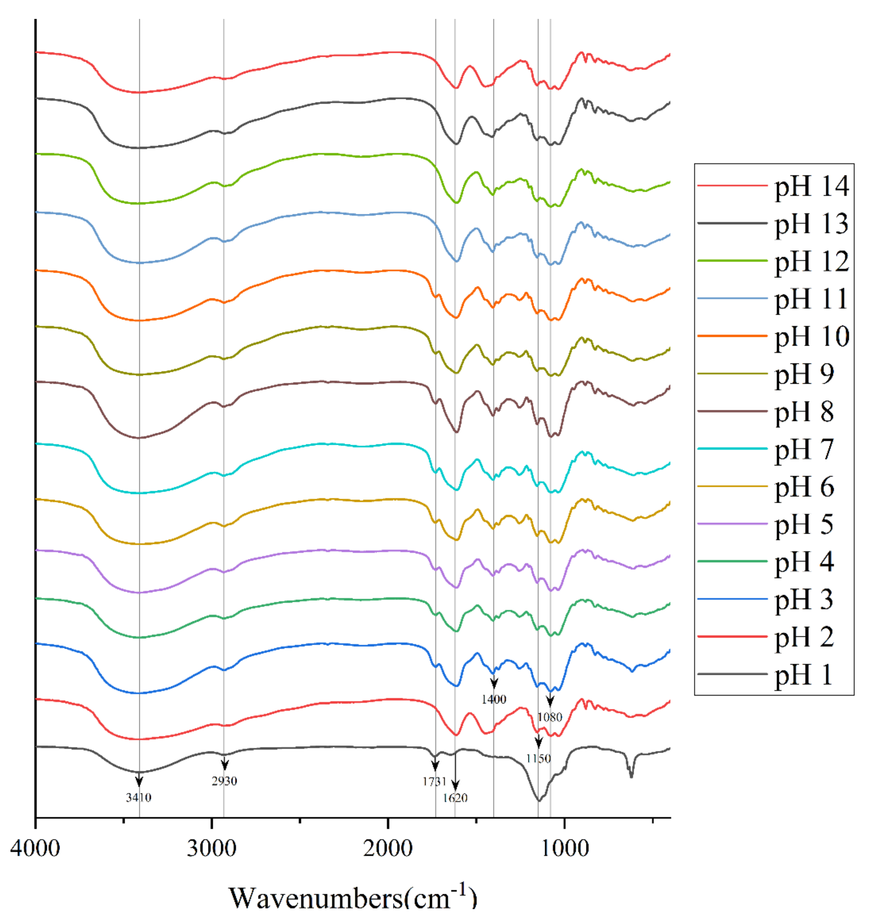 Molecules 27 07209 g004 Molecules 27 07209 g004