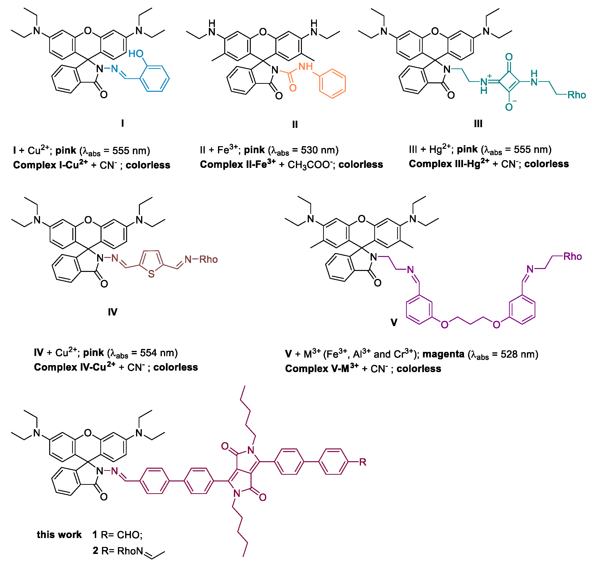 Molecules 27 07219 g001