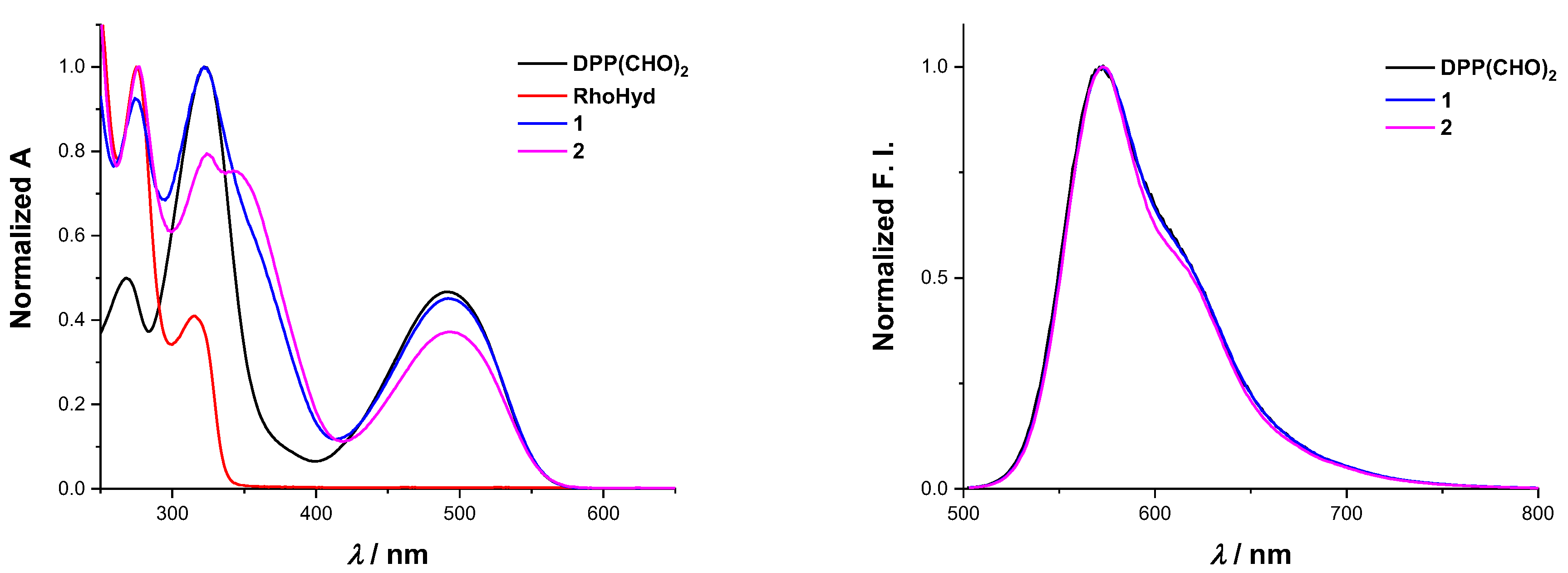 Molecules 27 07219 g002
