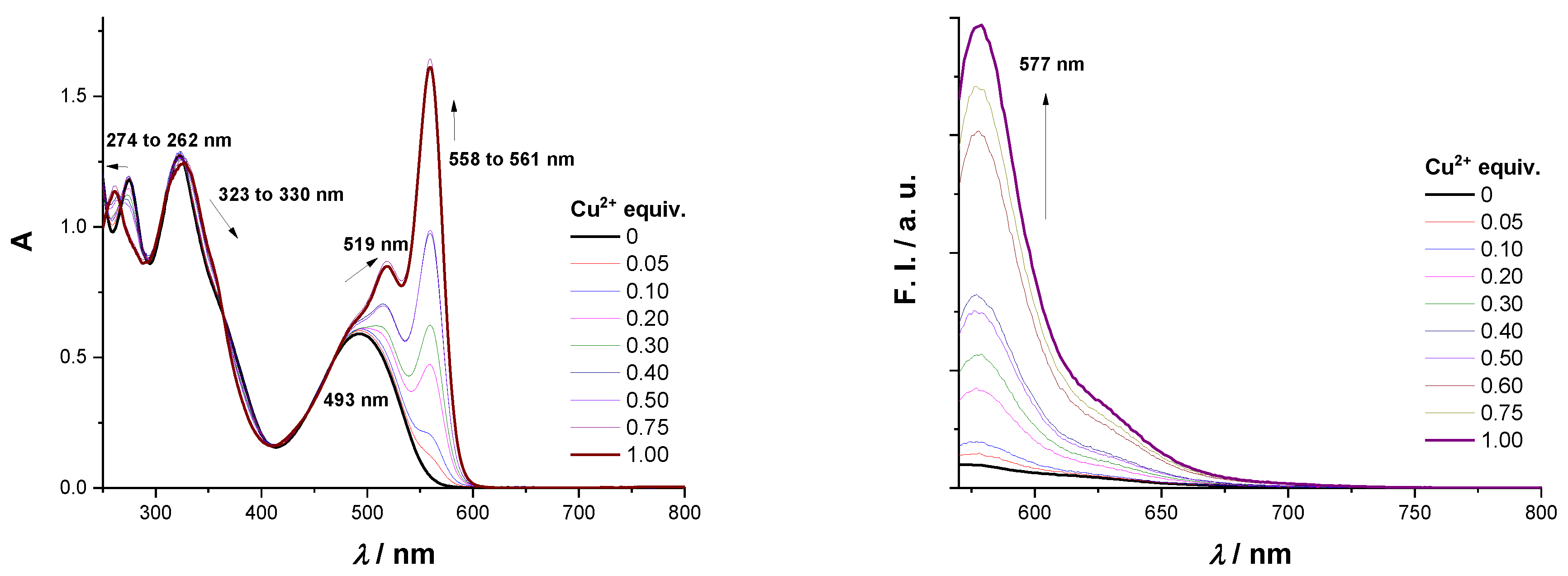 Molecules 27 07219 g004