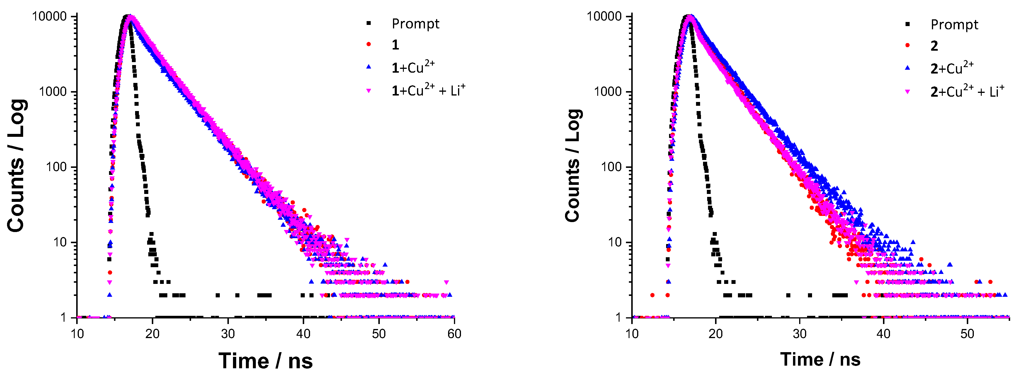 Molecules 27 07219 g007