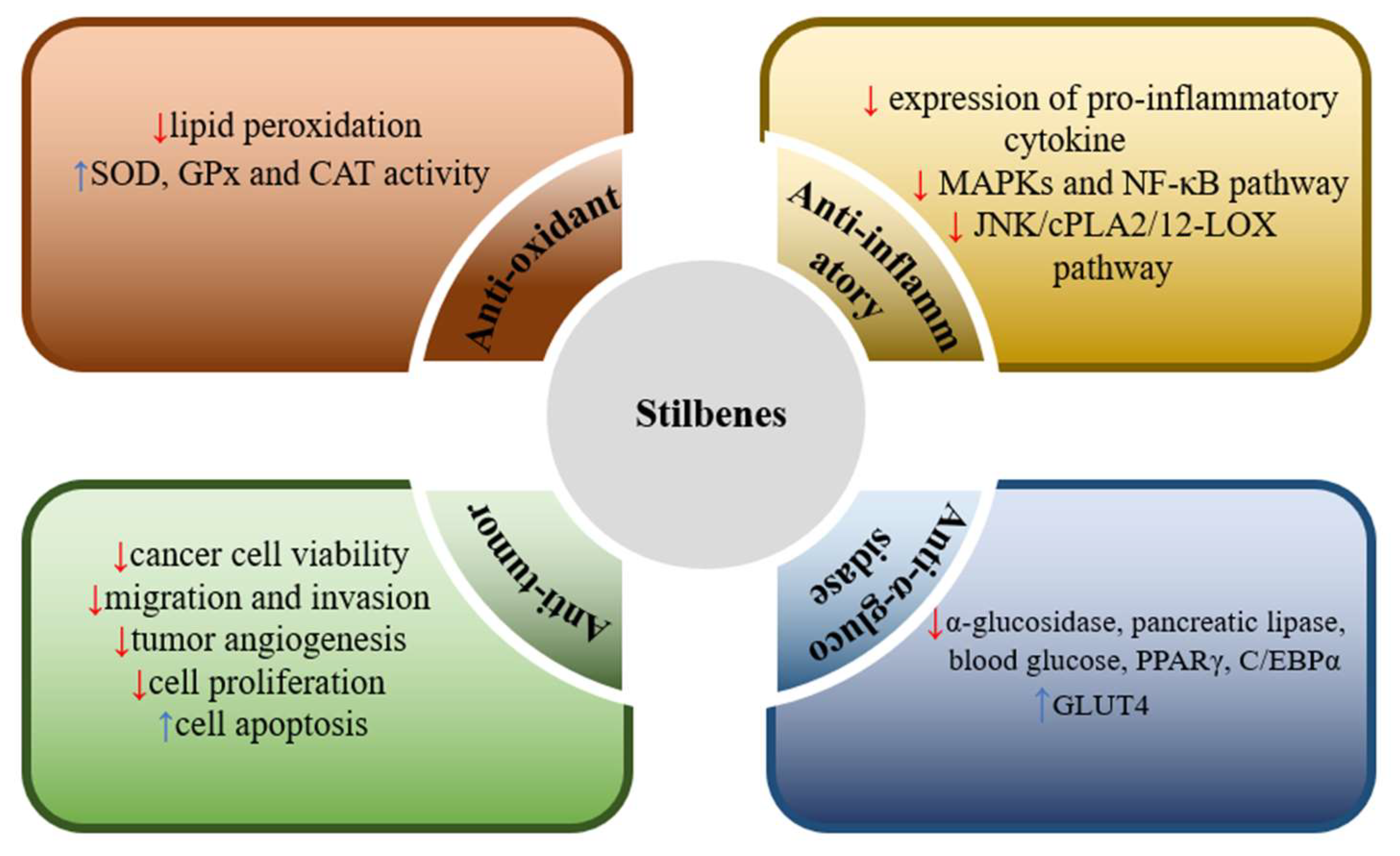 Molecules 27 07233 g003 Molecules 27 07233 g003