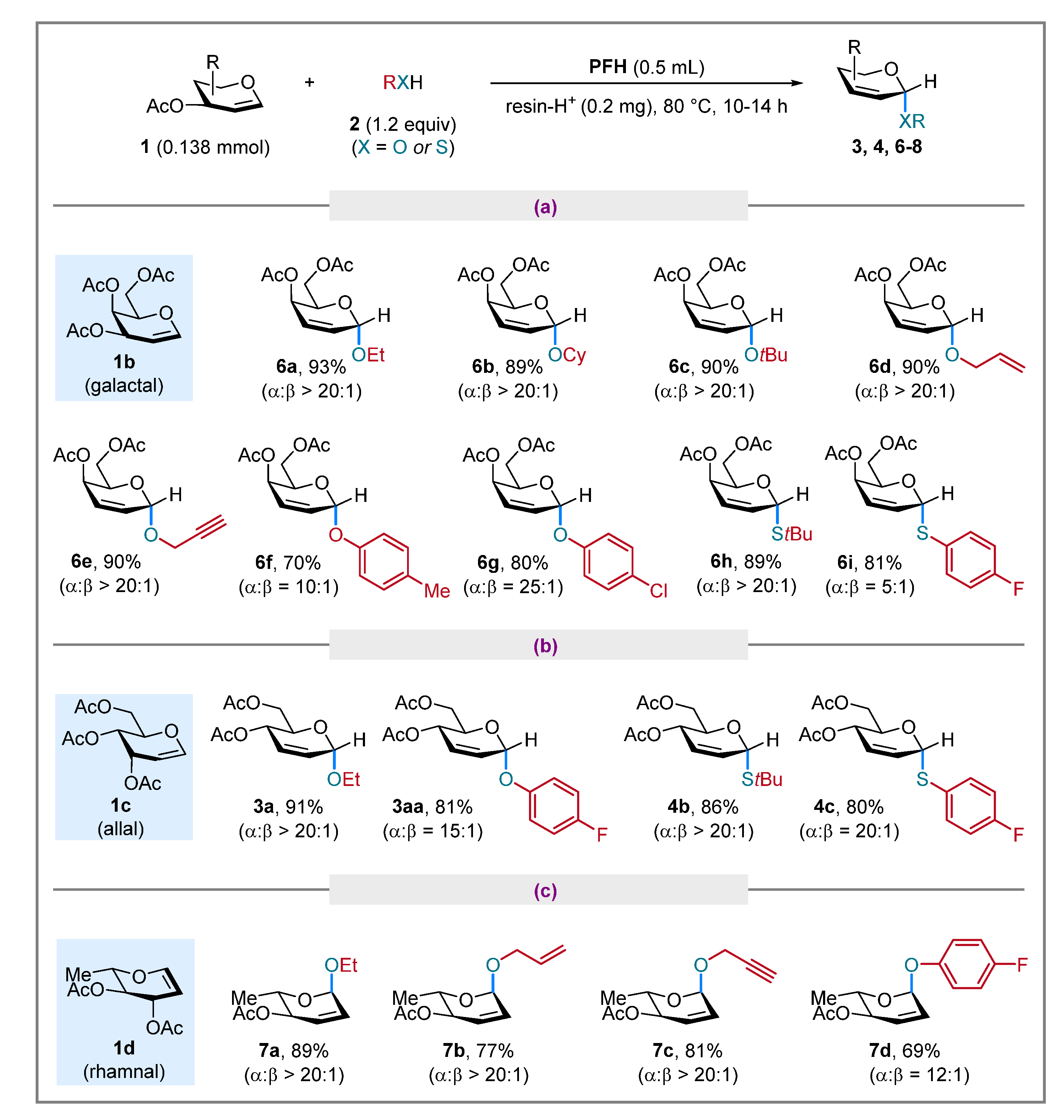 Molecules 27 07234 sch002 Molecules 27 07234 sch002