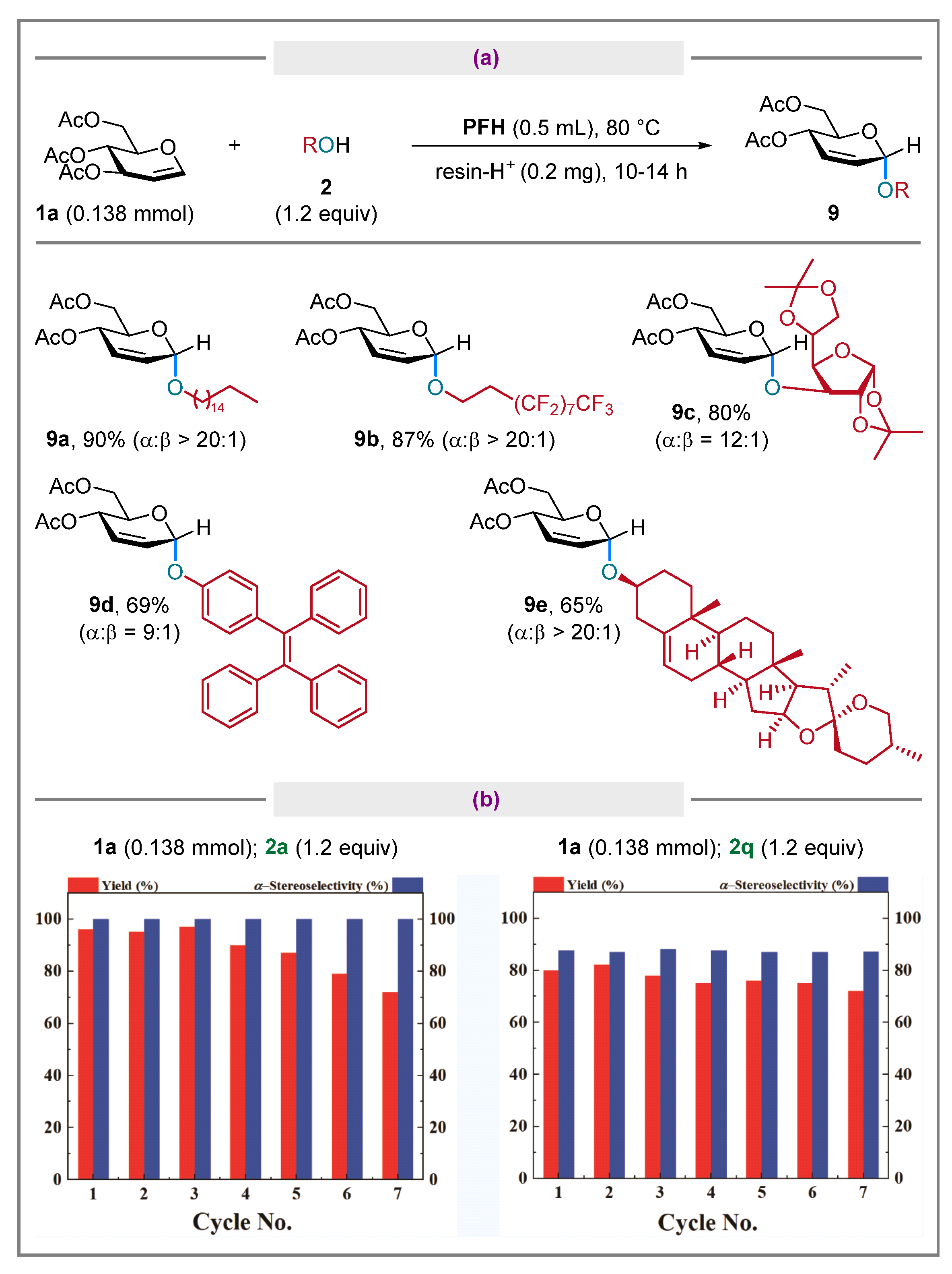 Molecules 27 07234 sch003 Molecules 27 07234 sch003