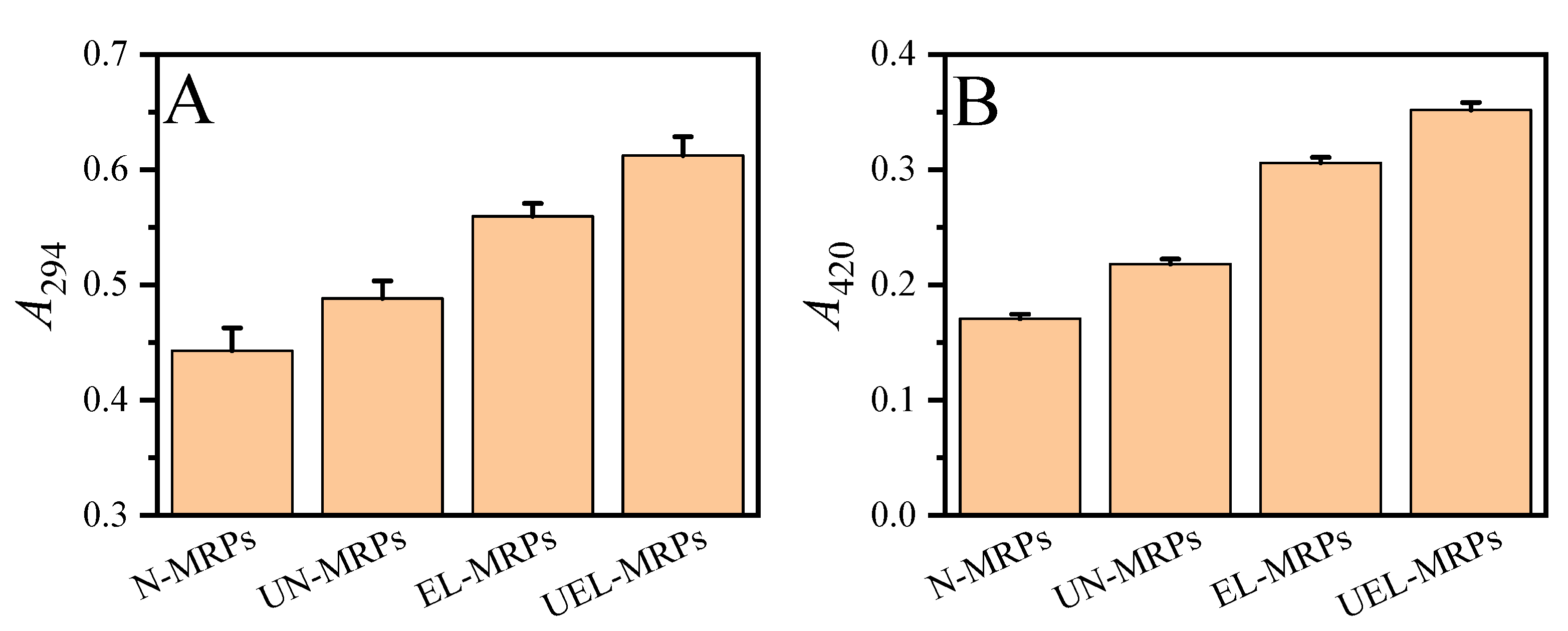 Molecules 27 07236 g001 Molecules 27 07236 g001