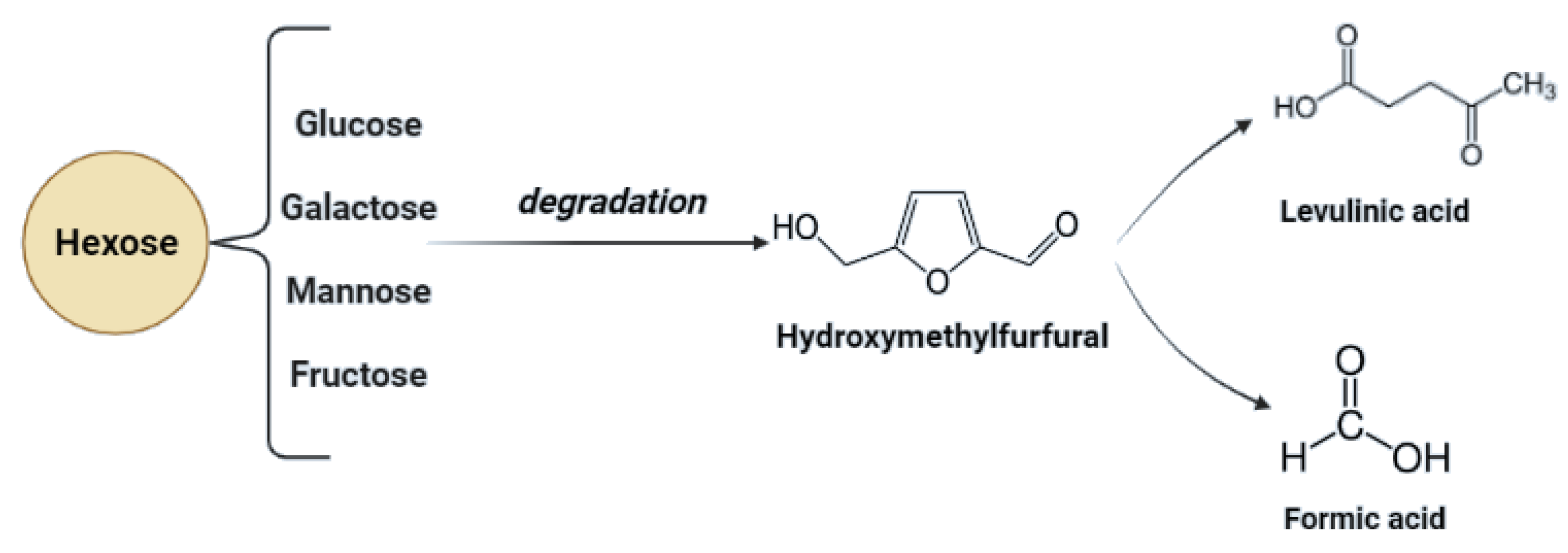 Molecules 27 07658 g003