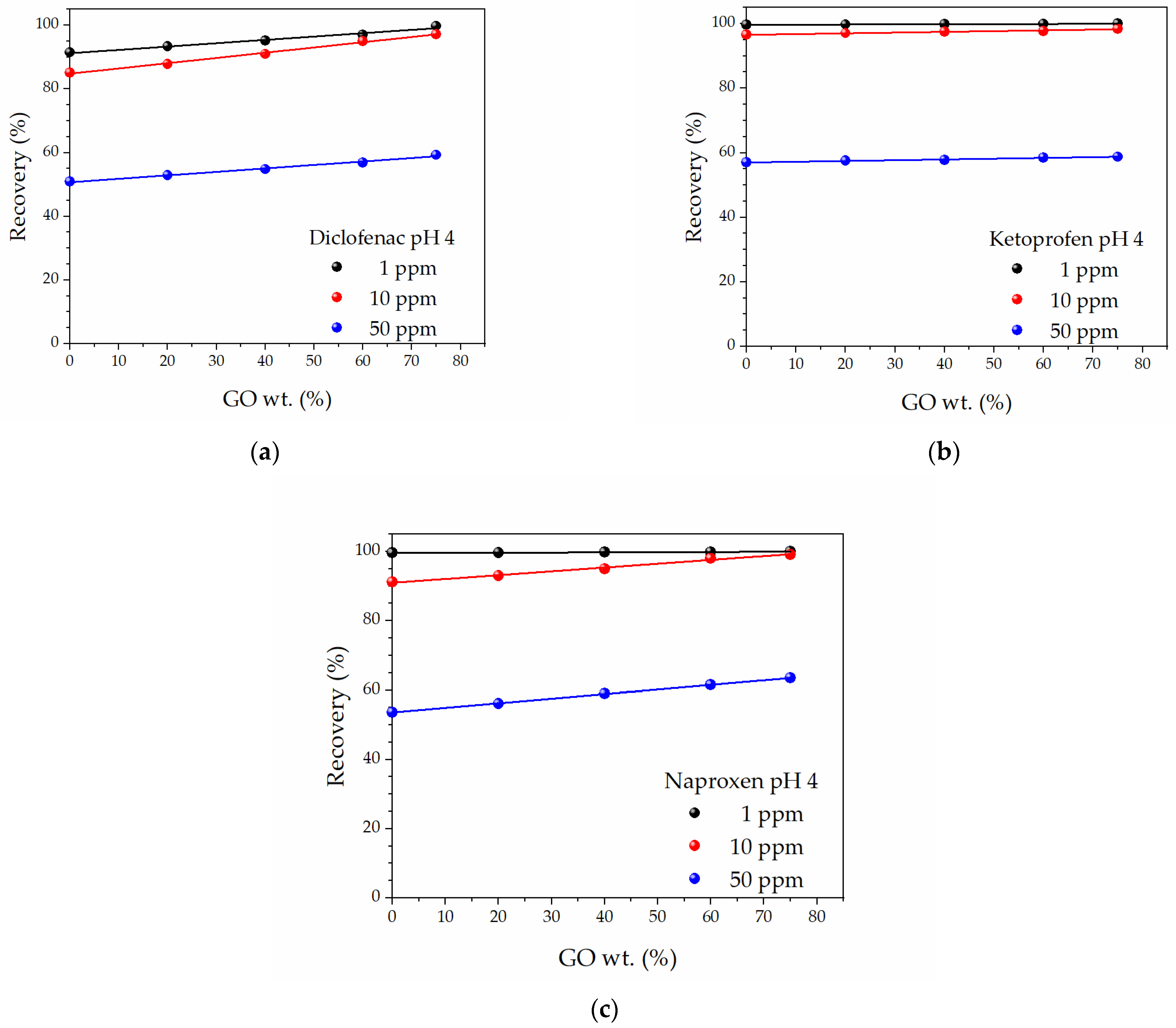 Molecules 27 07674 g004