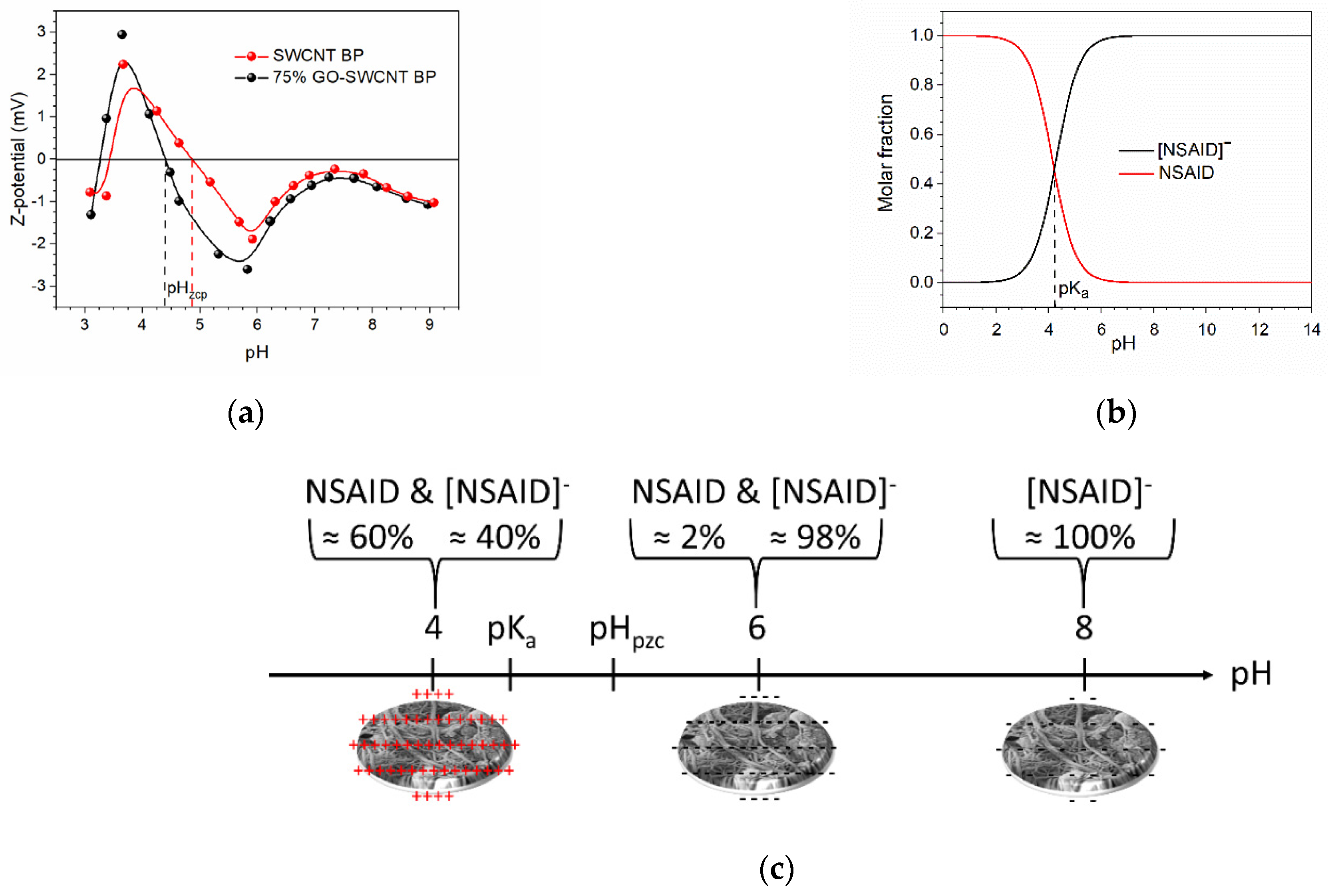 Molecules 27 07674 g005