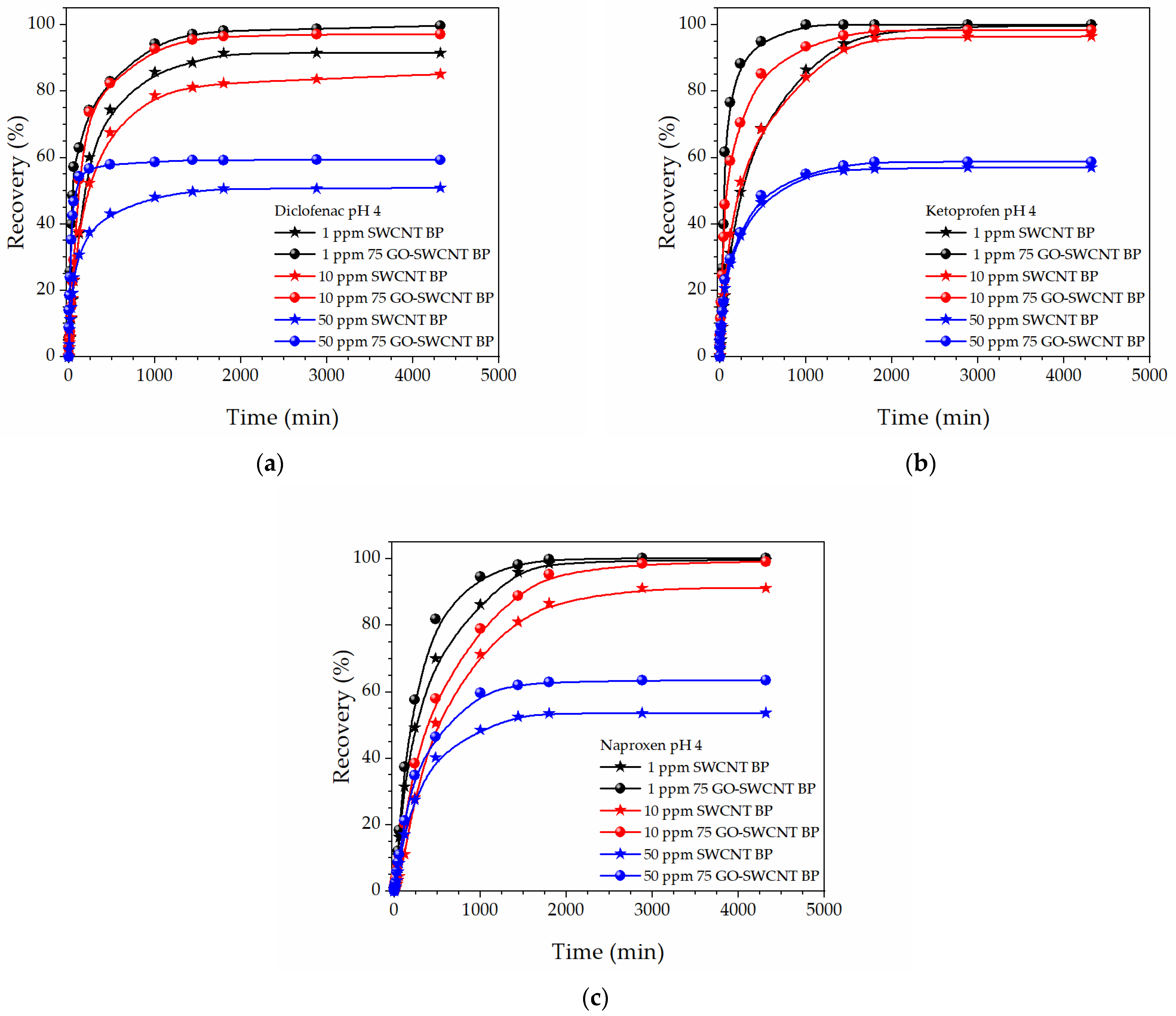 Molecules 27 07674 g006