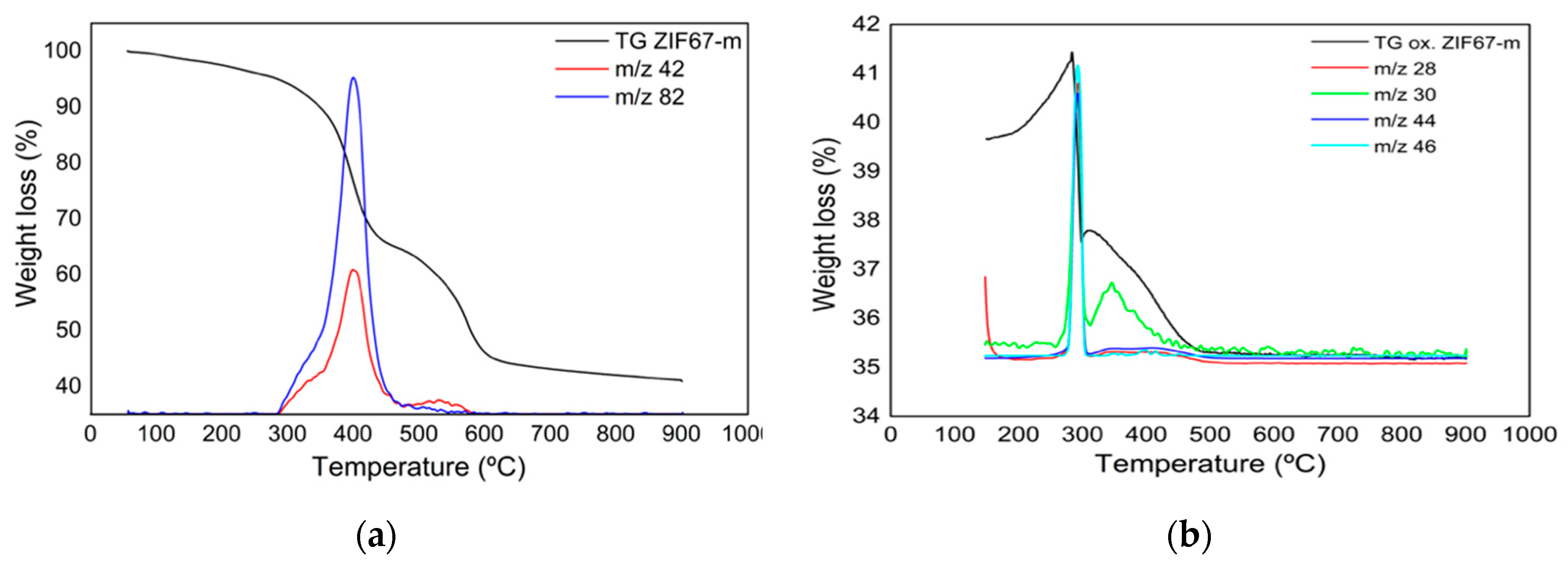Molecules 27 07791 g003 Molecules 27 07791 g003